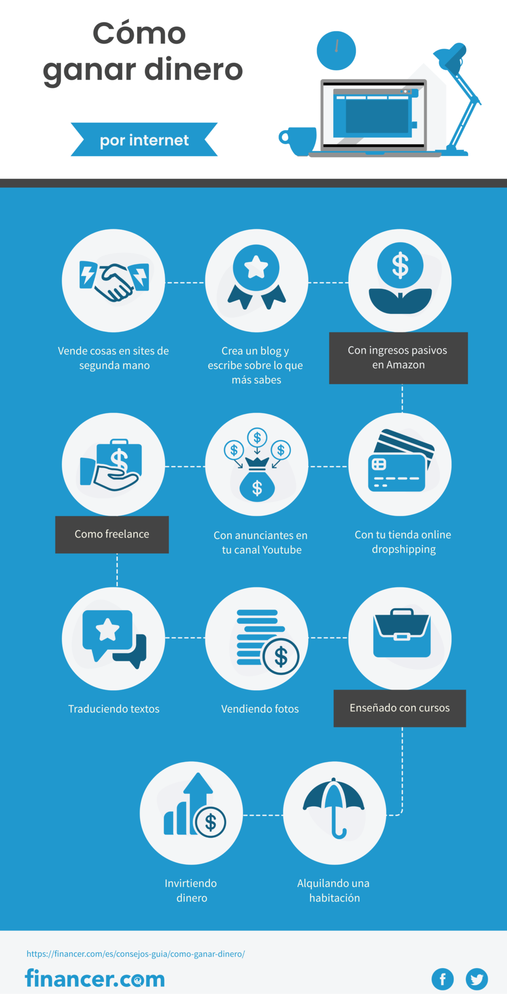 Trabajos Remotos En Español