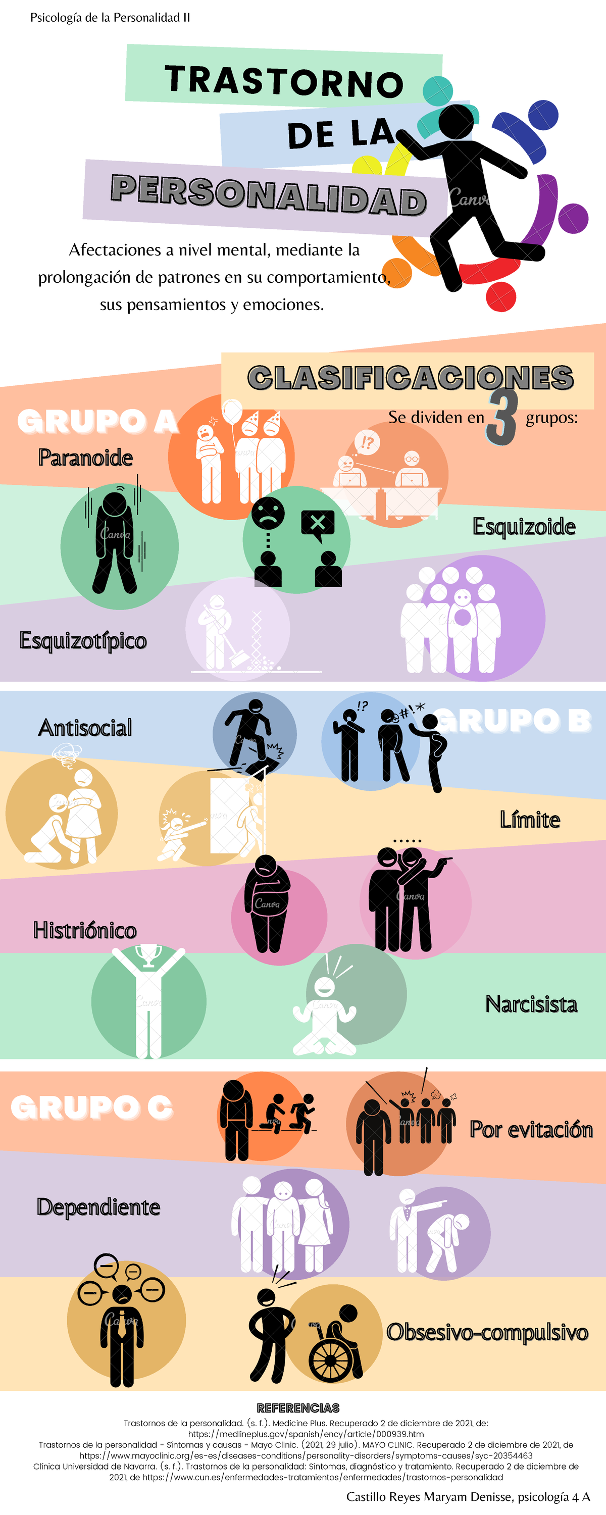 Trastorno De La Personalidad