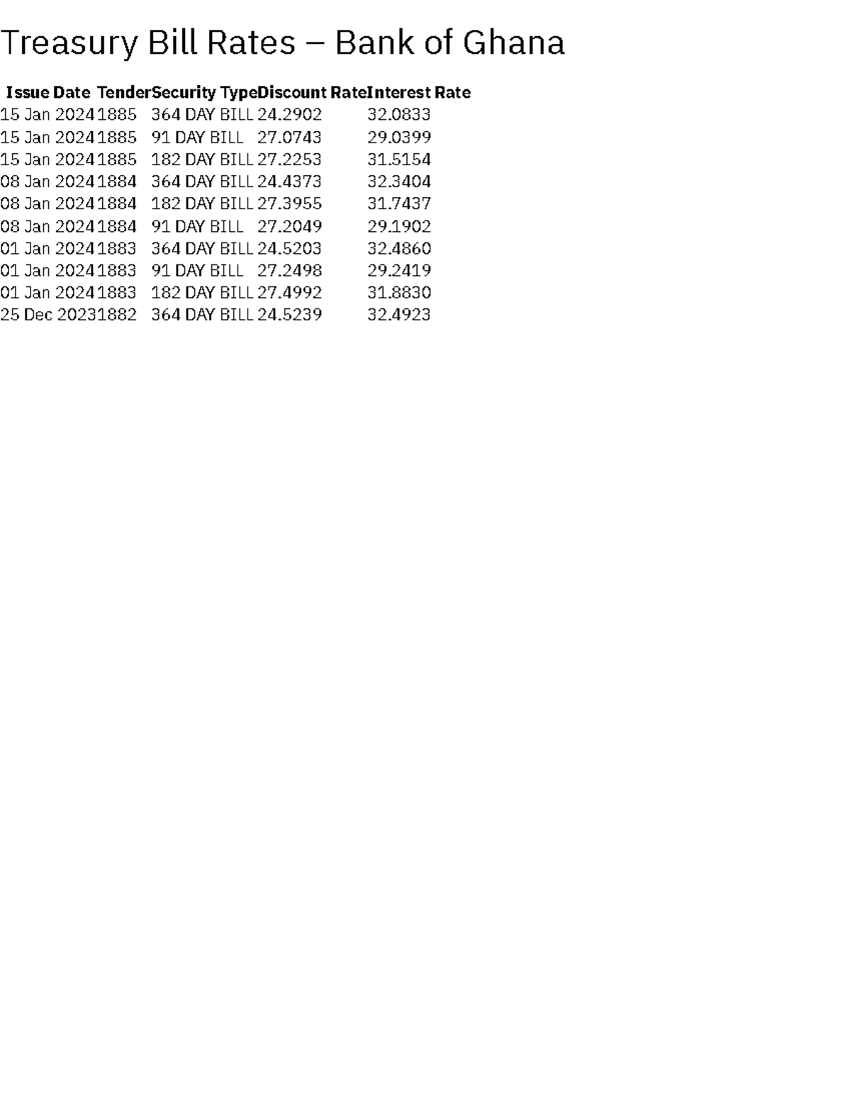 Treasury Bill Rates