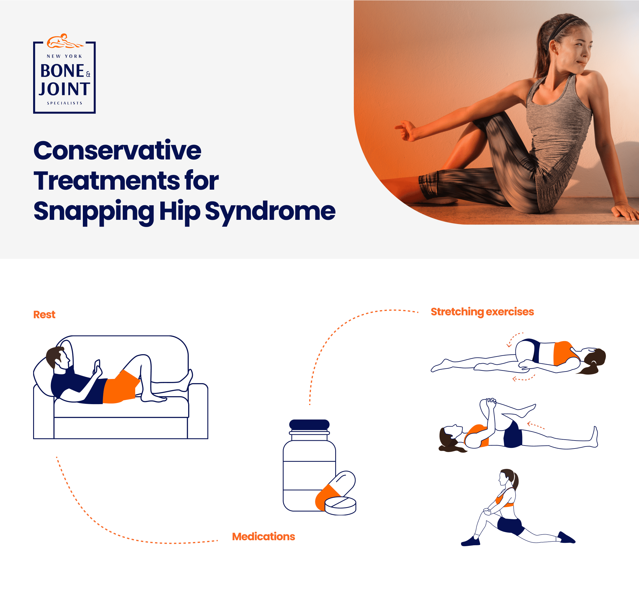 Treatment For Snapping Hip