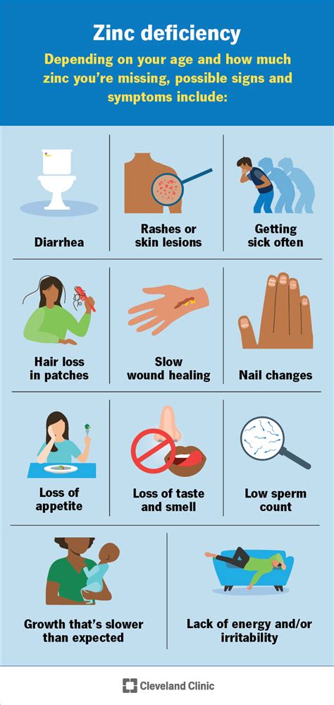 Treatment For Zinc Deficiency