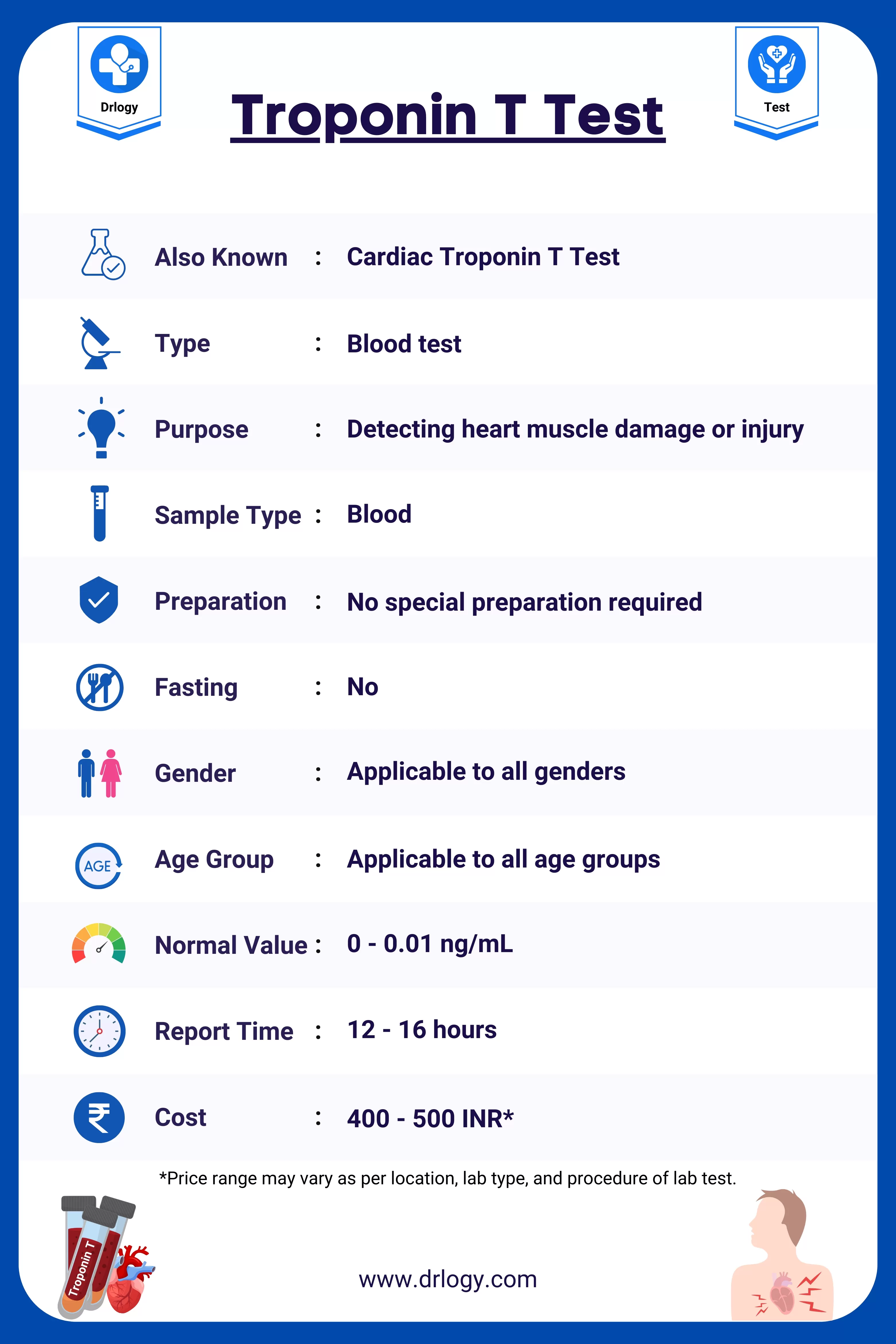 Troponin Levels Normal Range