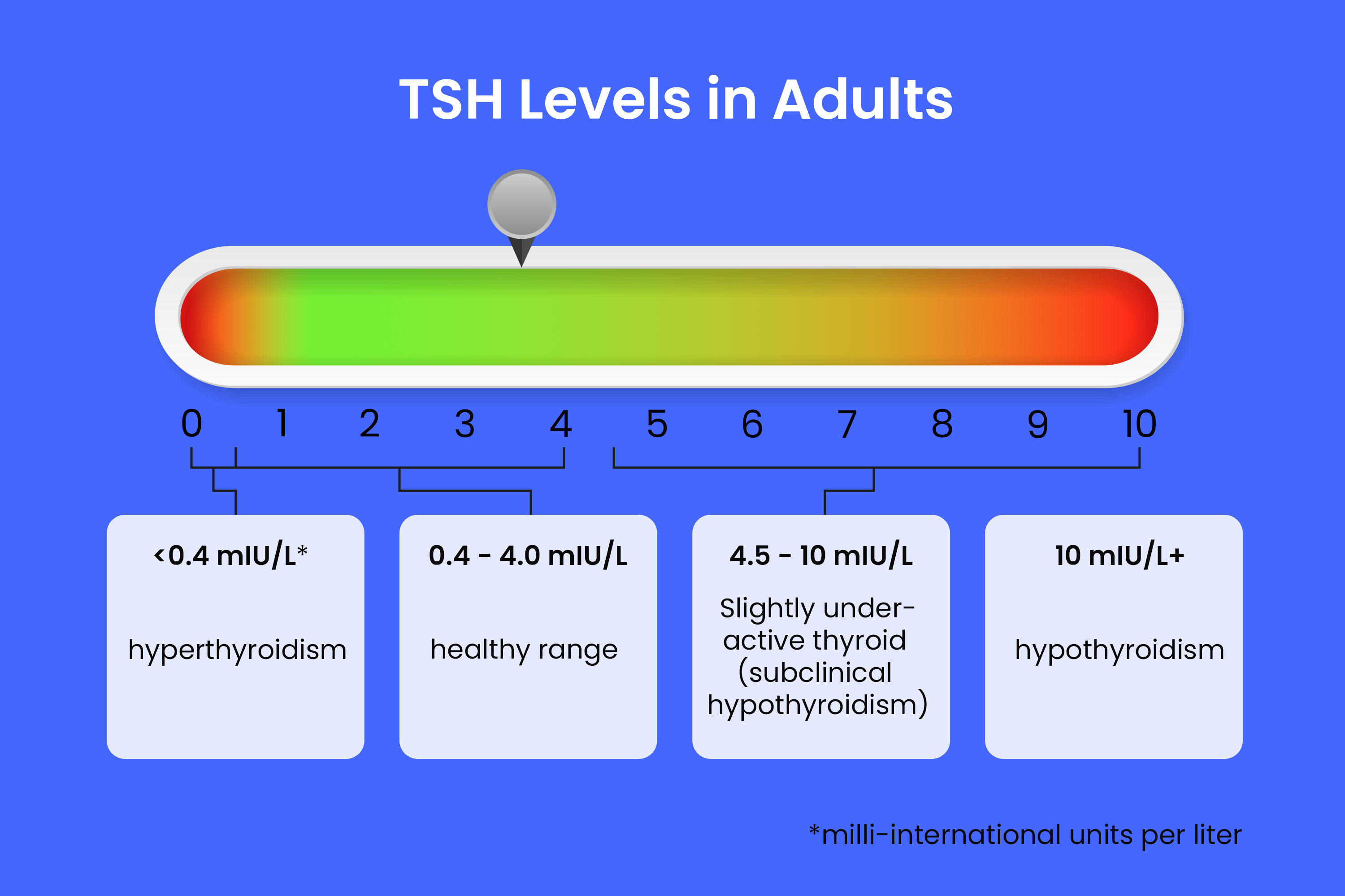 Tsh Reflex To Free T4