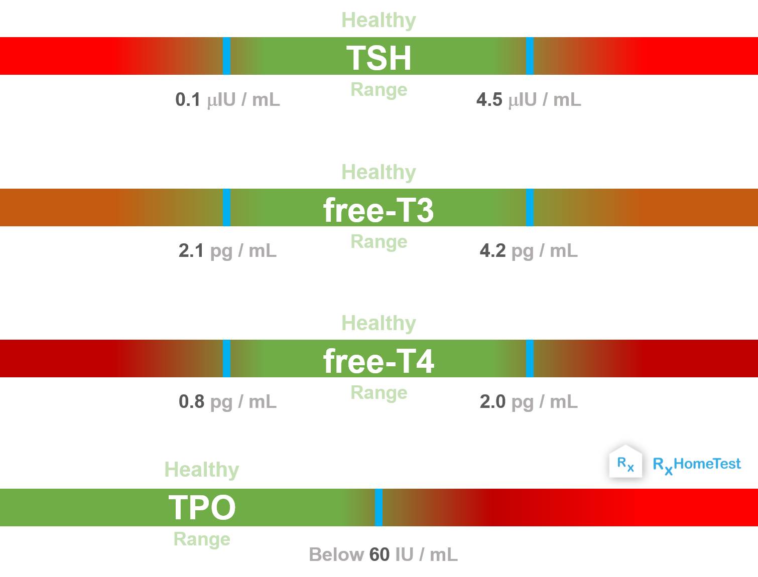 Tsh With Reflex Free T4