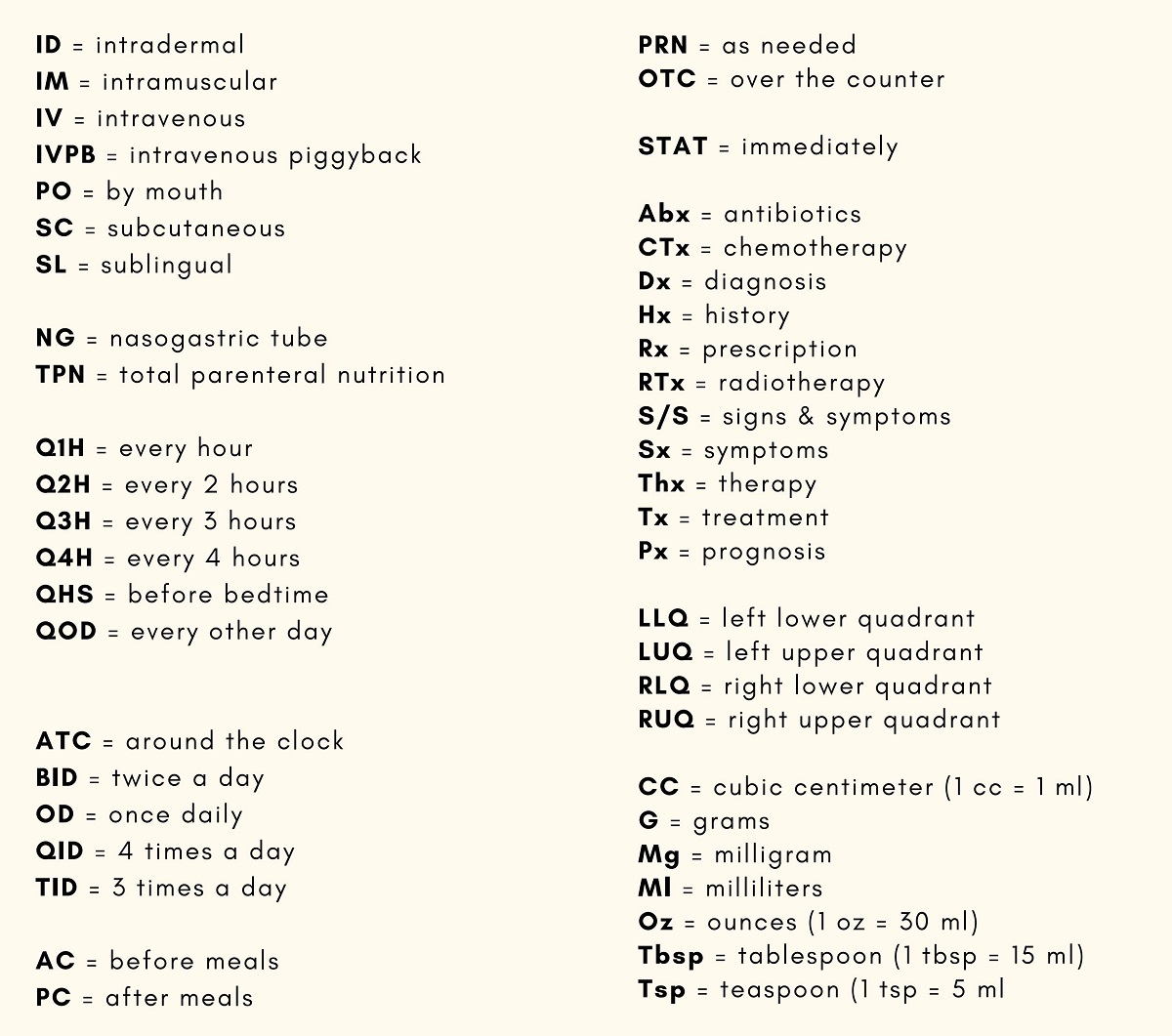 Tth Medical Abbreviation