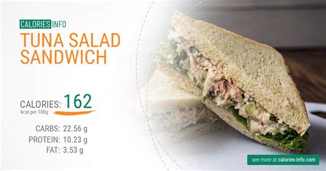 Tuna Fish Sandwich Calories