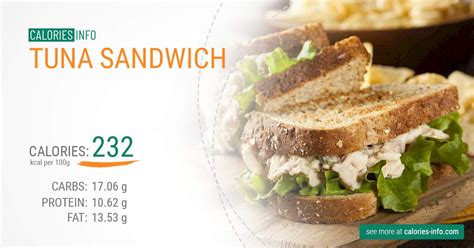 Tuna Sandwich Calories