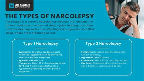 Type 1 Narcolepsy