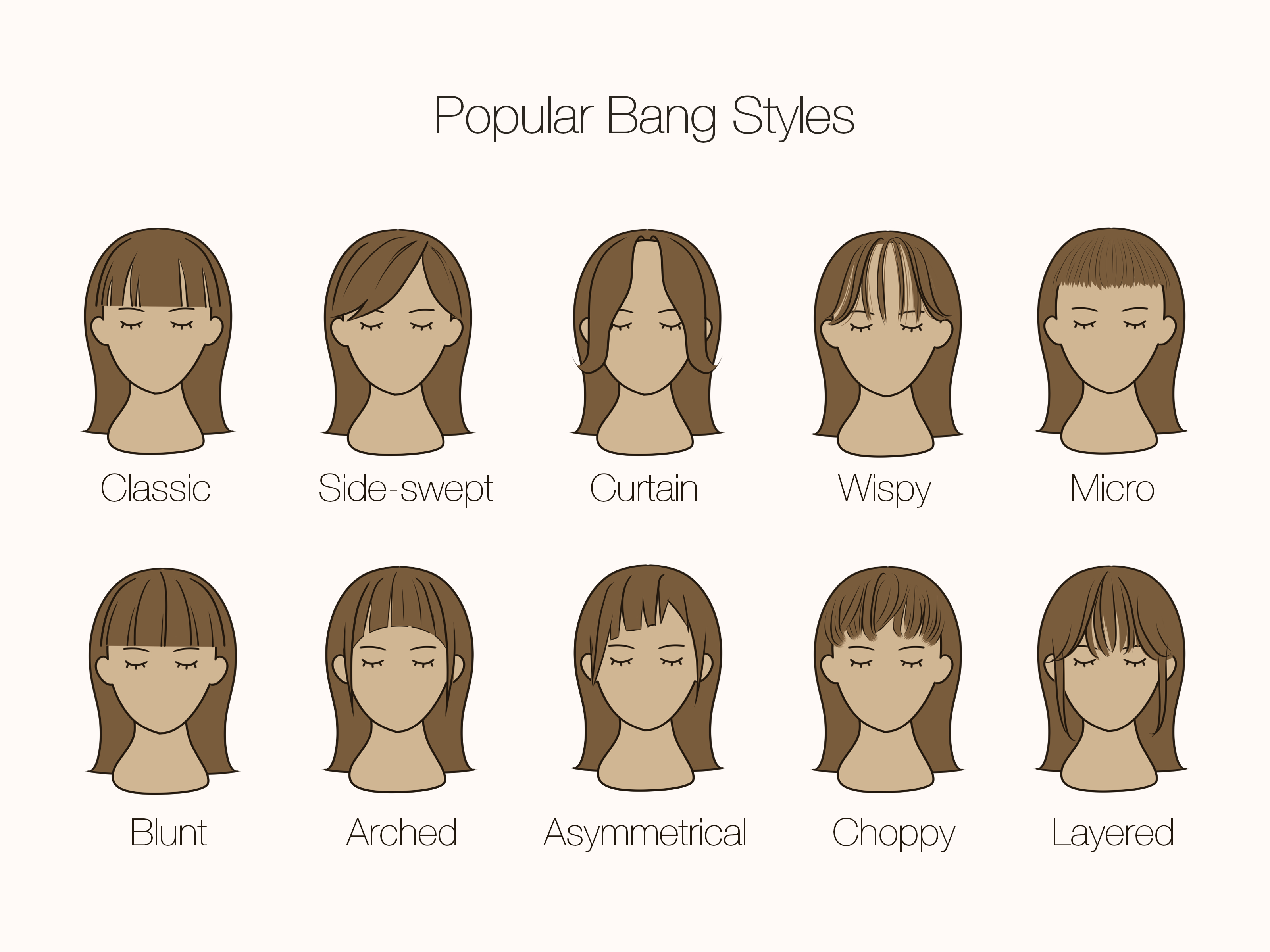 Types Of Bangs