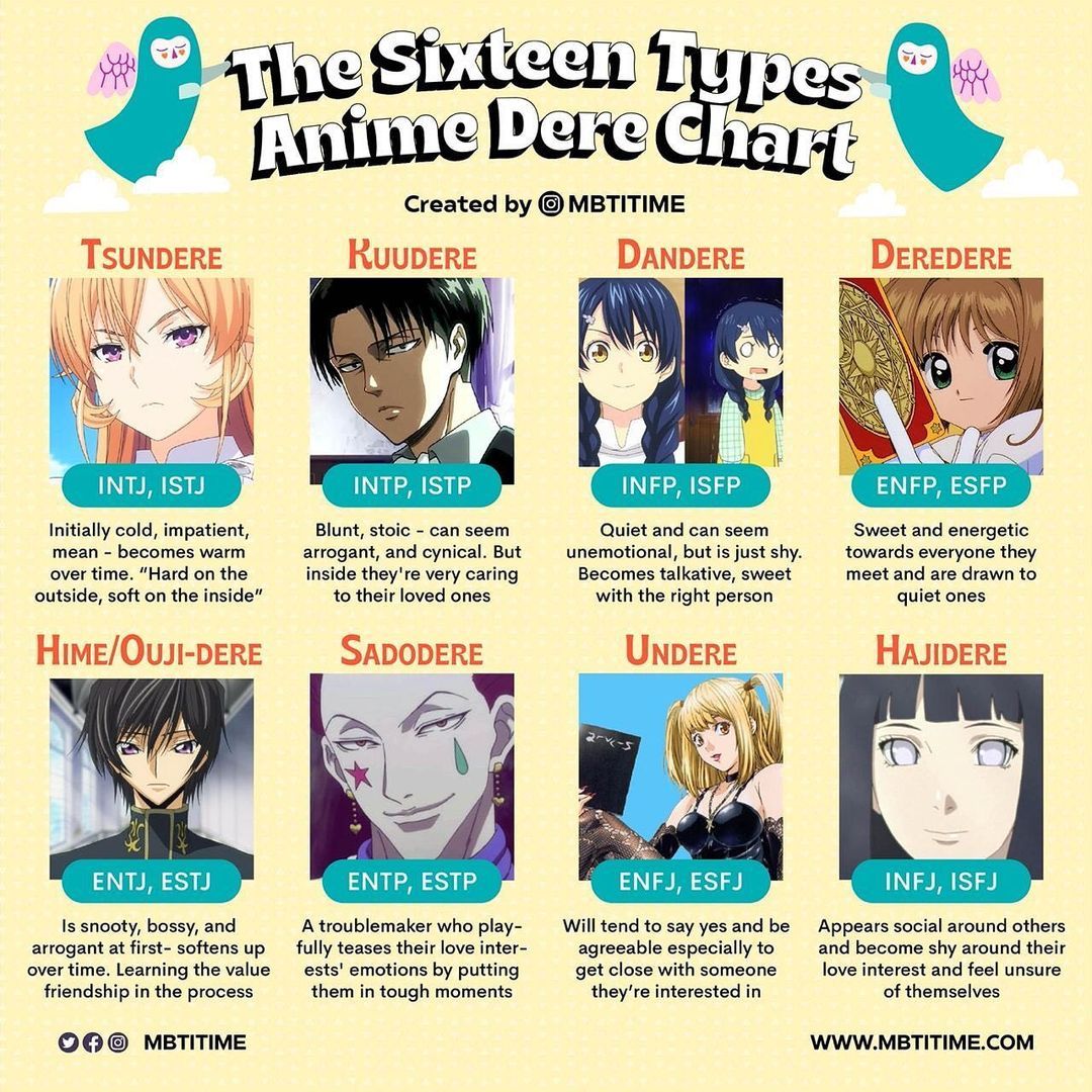Types Of Dere