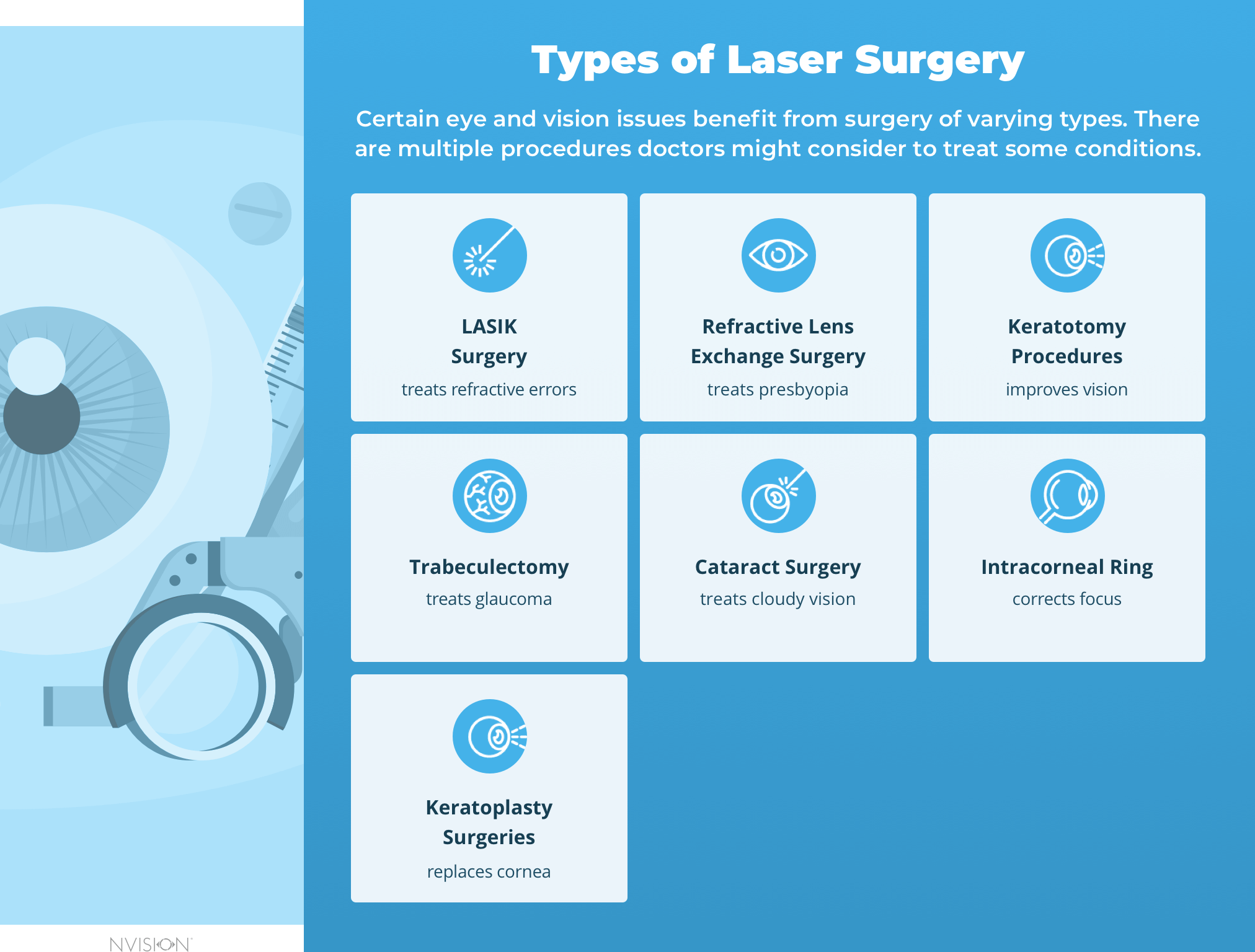 Types Of Eye Surgery