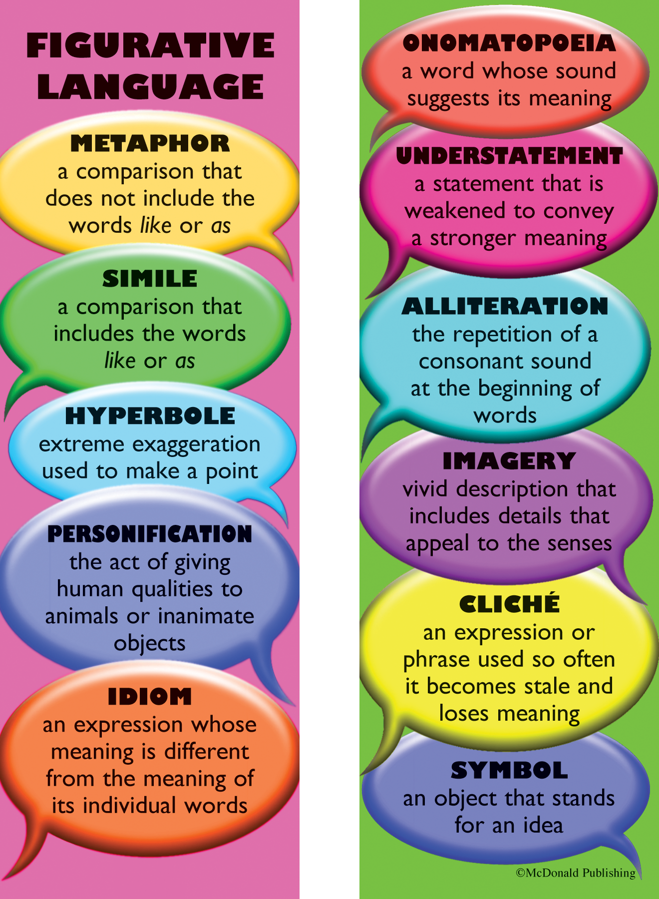 Types Of Figurative Language
