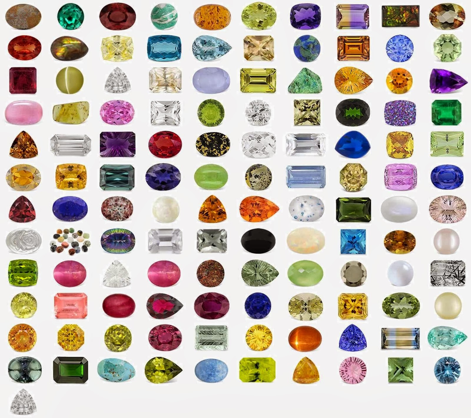 Types Of Gemstones