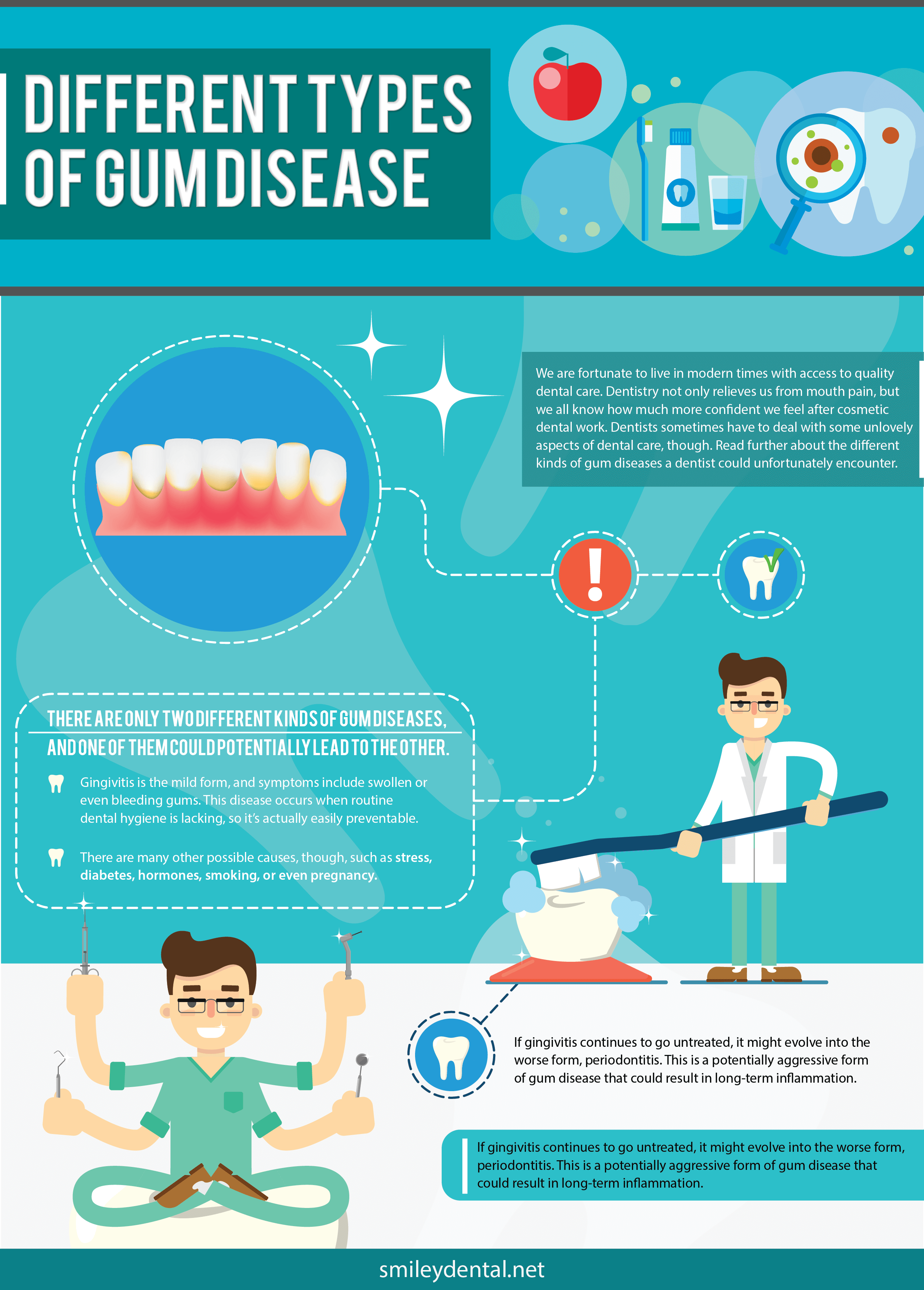 Types Of Gum Disease