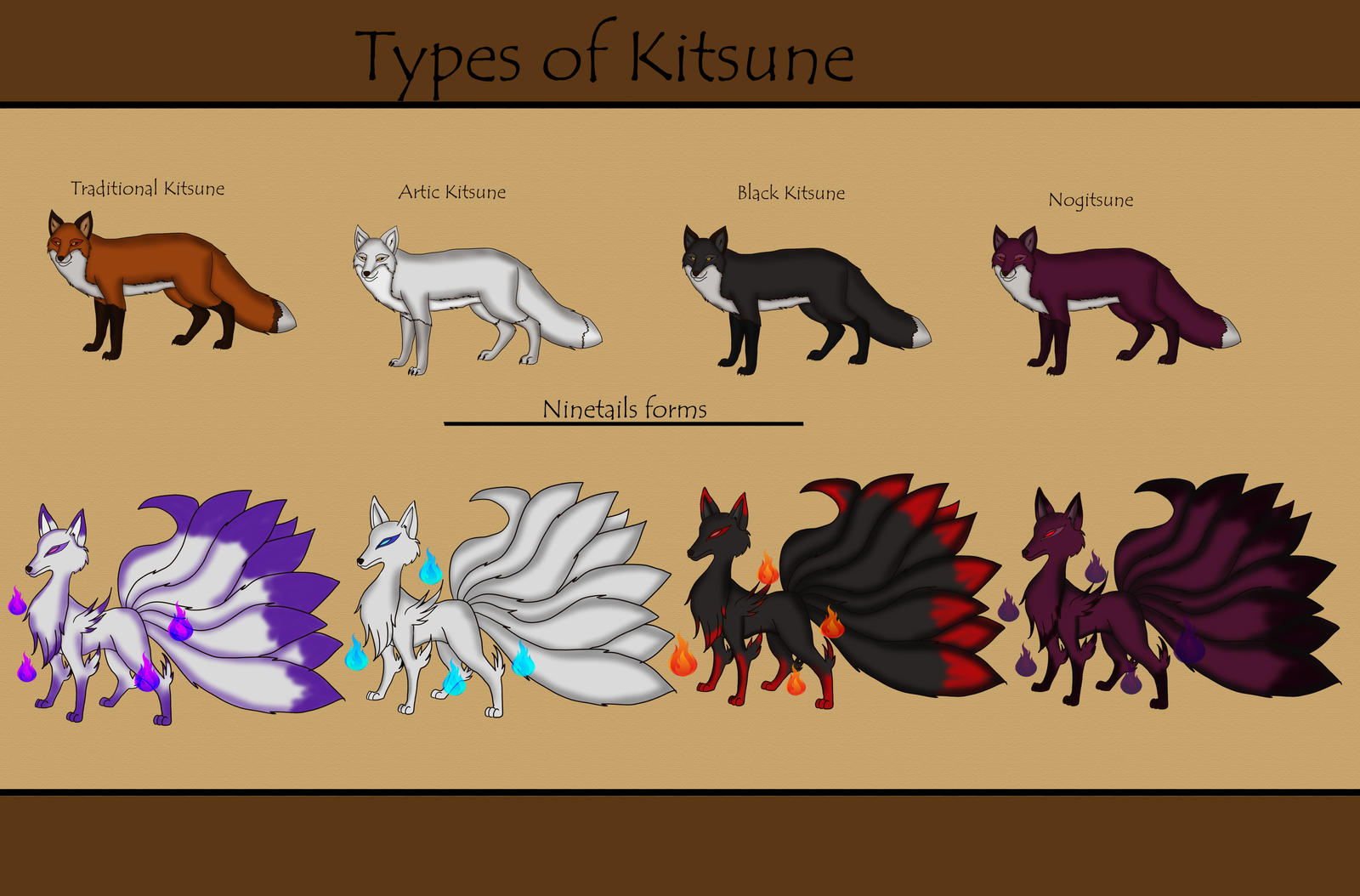Types Of Kitsune