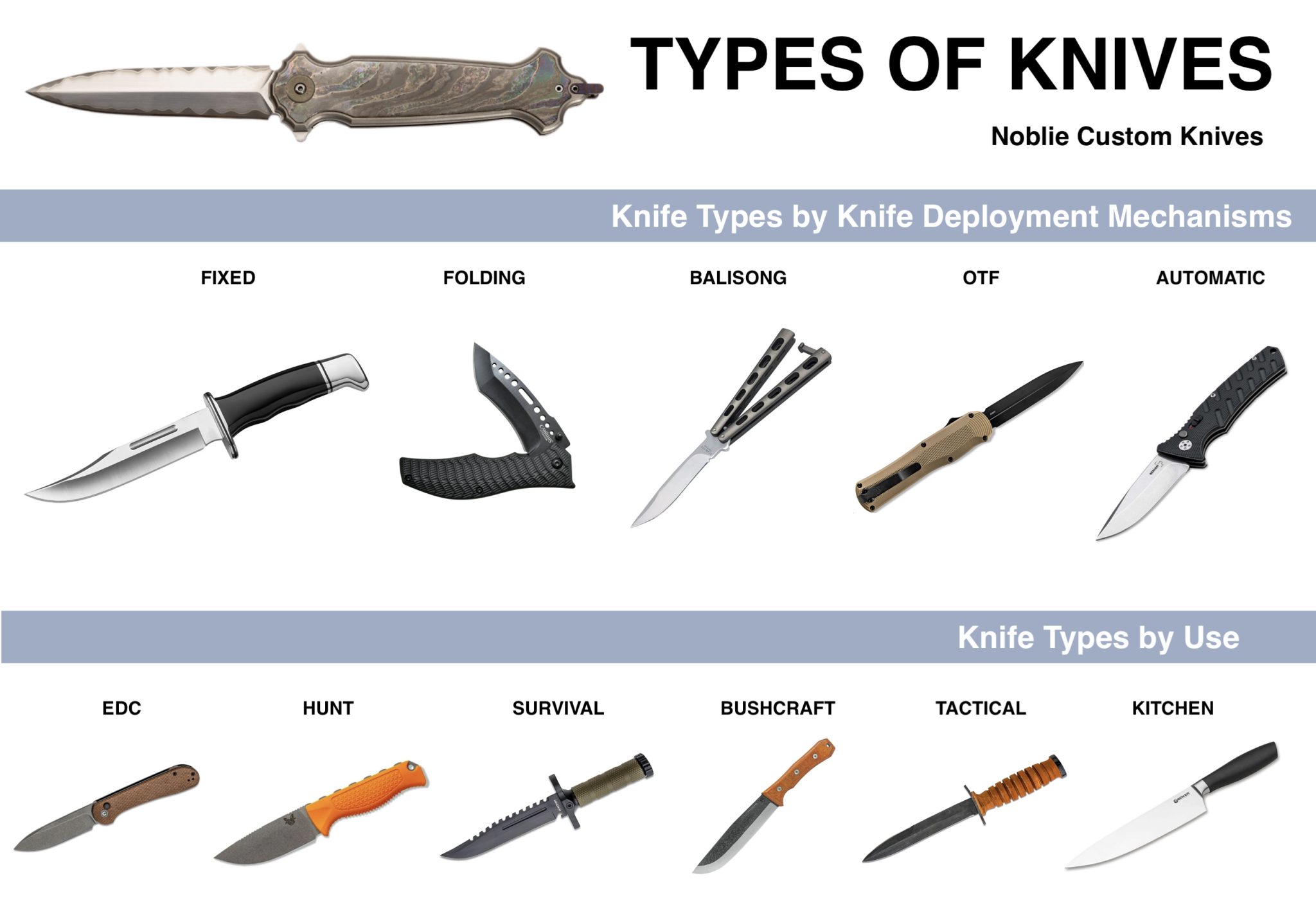Types Of Knives