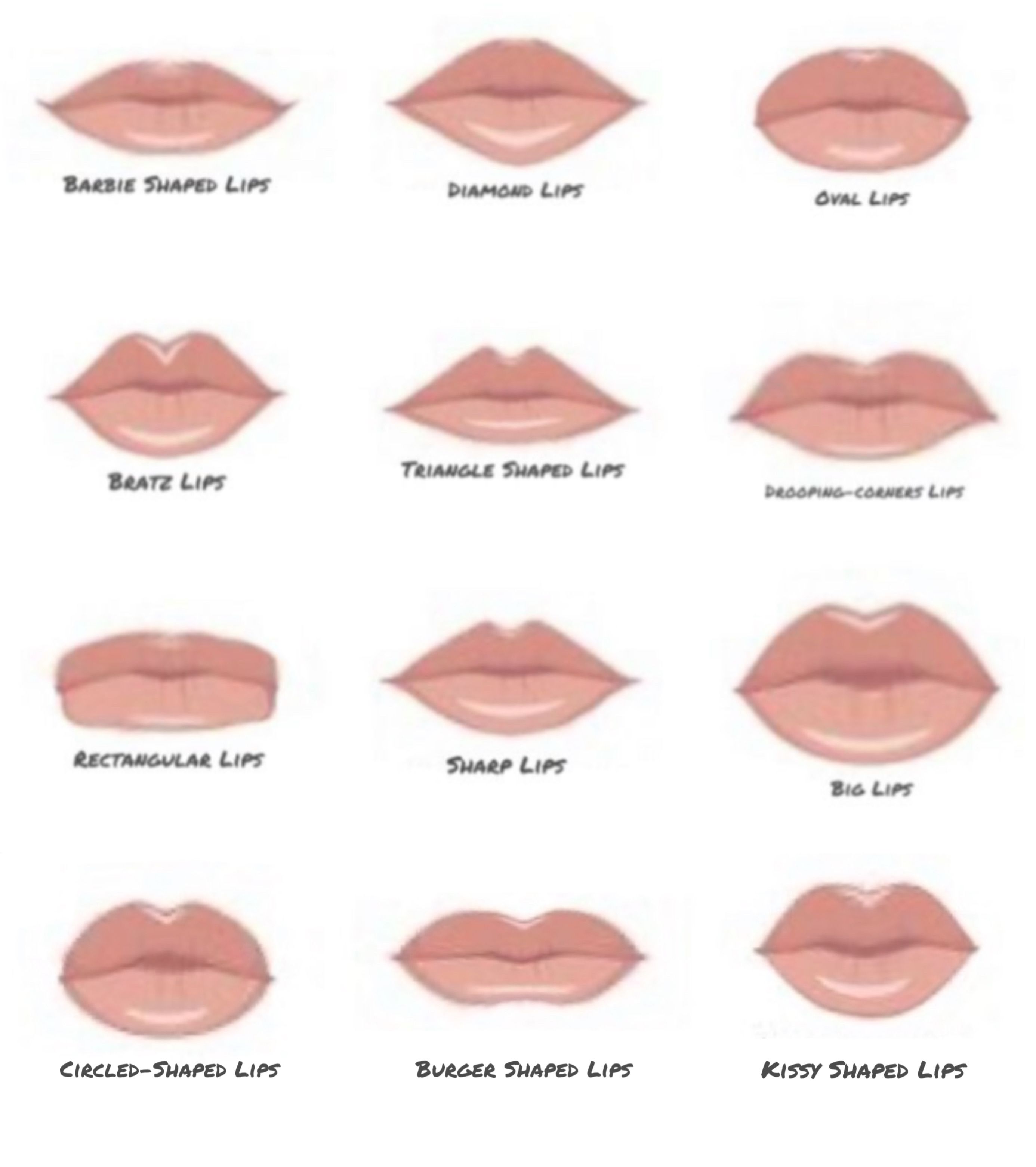 Types Of Lips