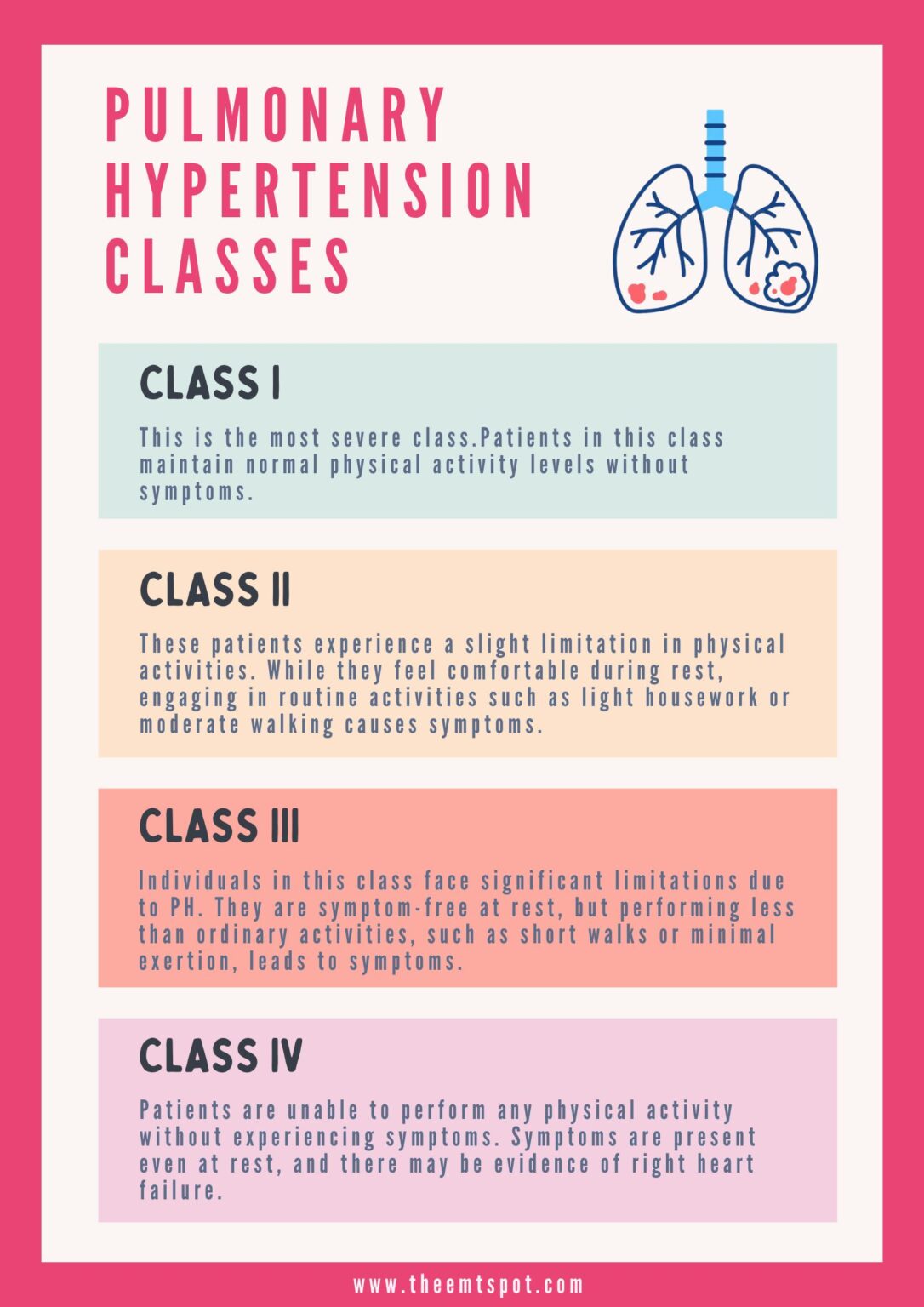 Types Of Pulmonary Hypertension
