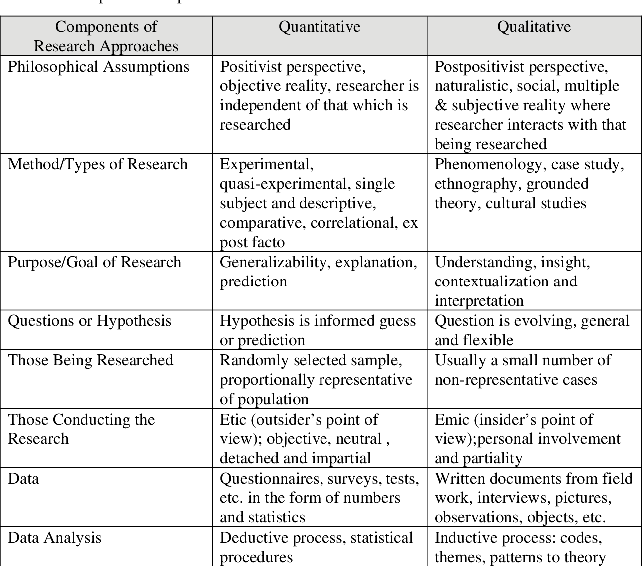 Types Of Qualitative Research Method