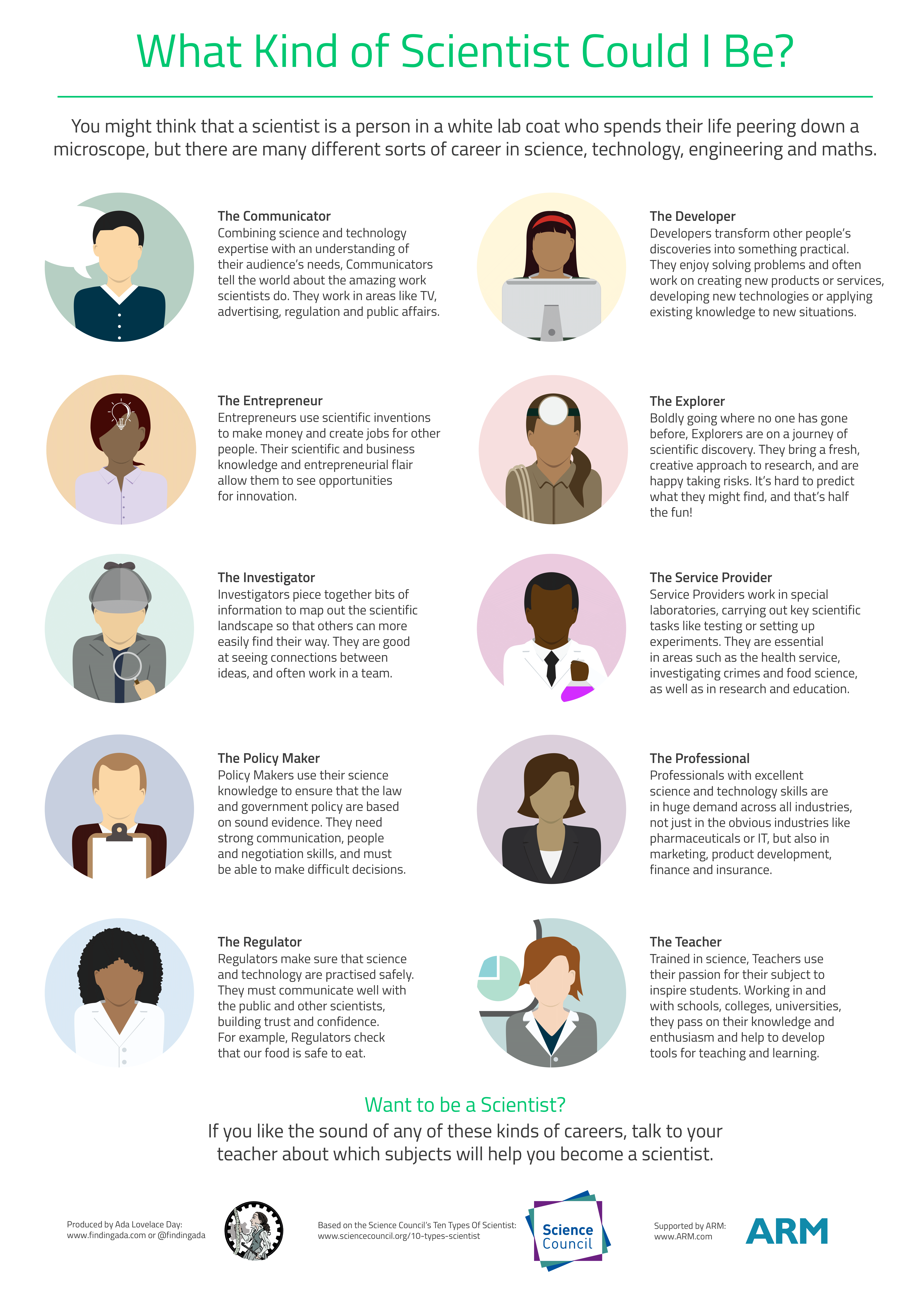 Types Of Scientists