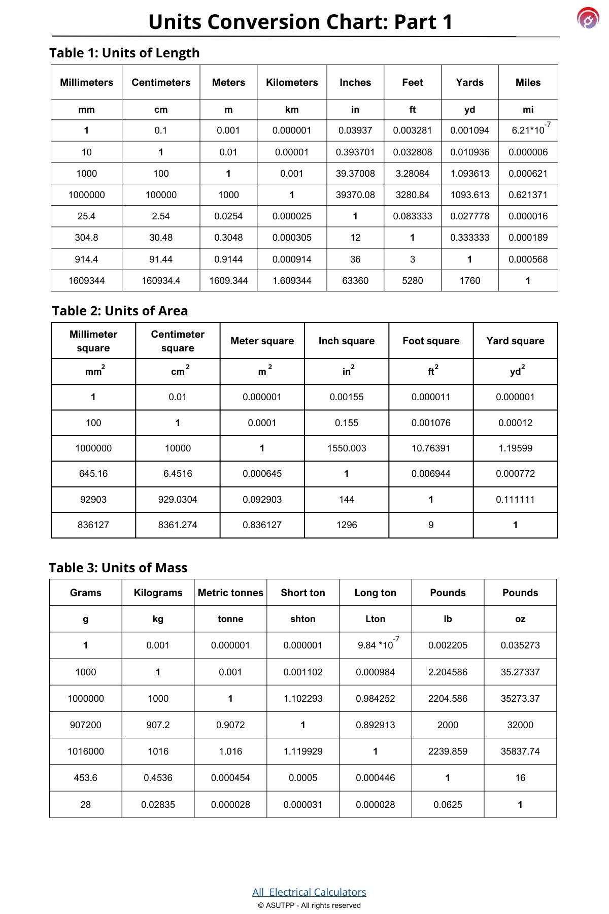 U 40 To U 100 Conversion Chart