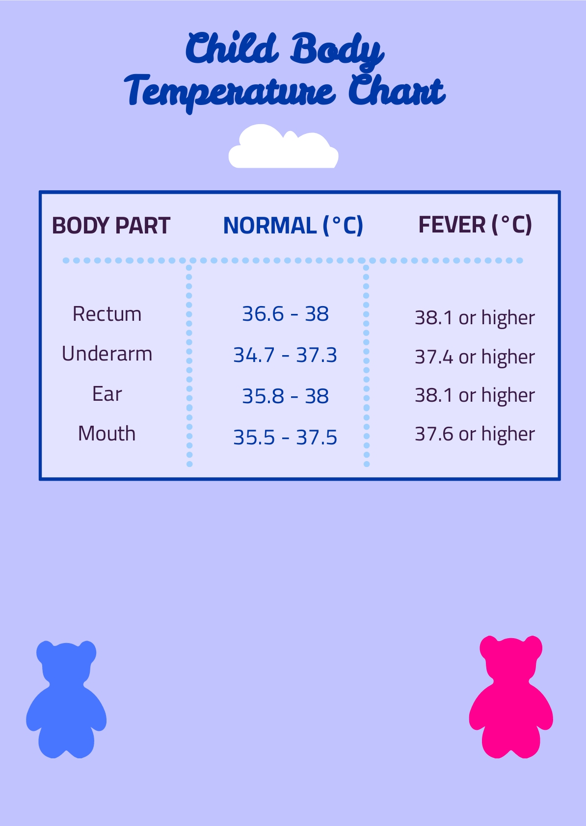 Under Arm Temp For Infant