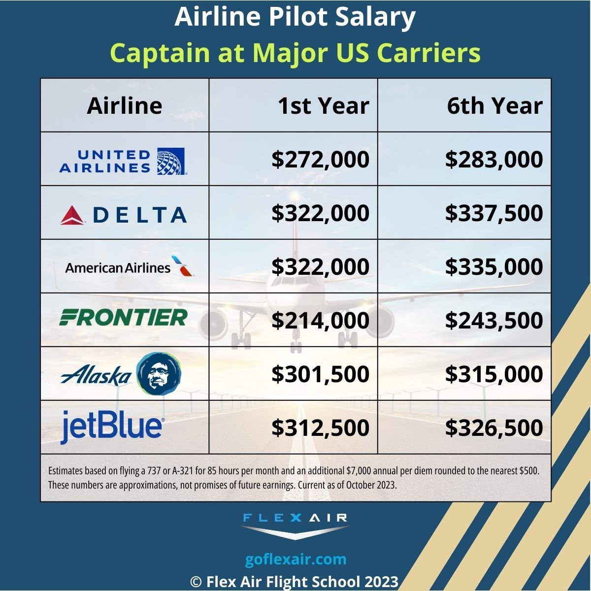 United Pilot Salary