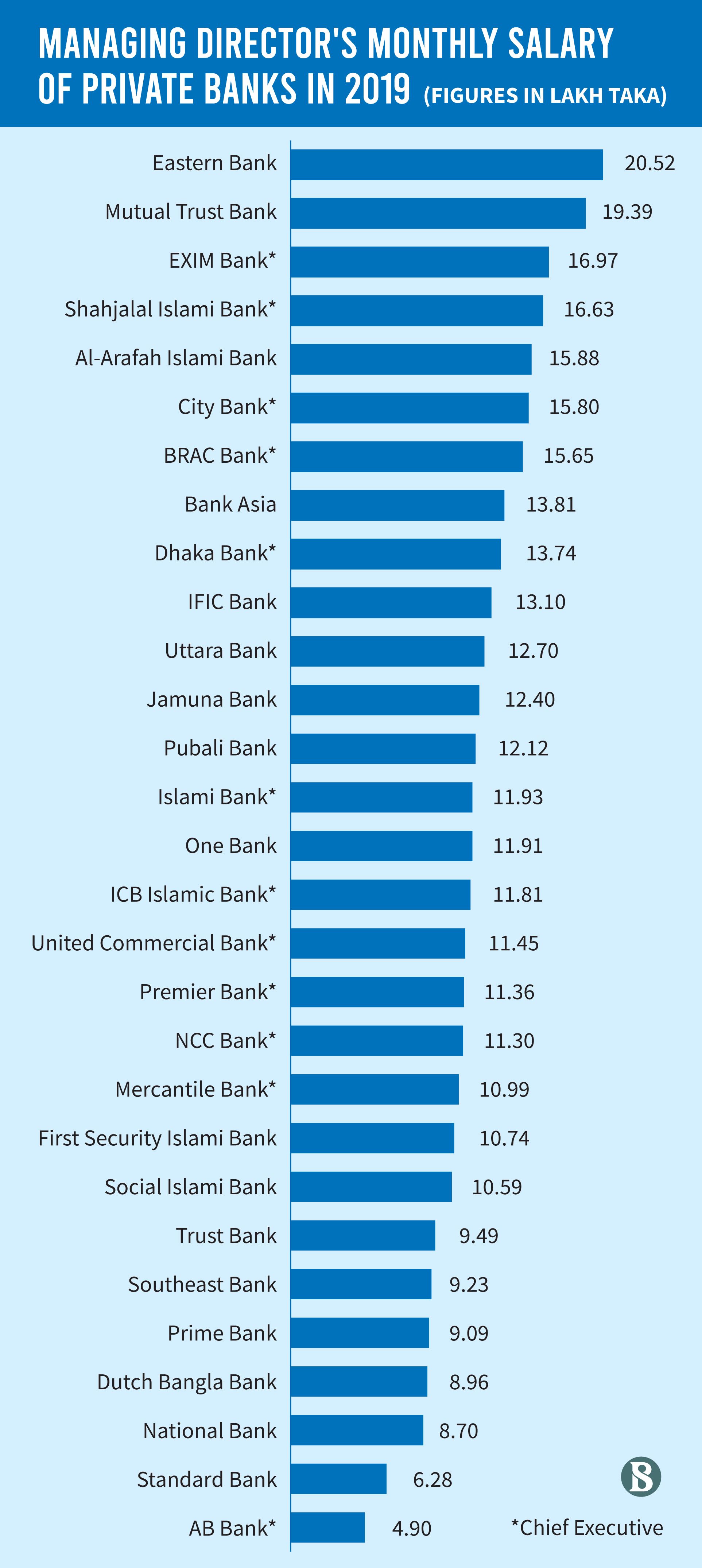 United Way Ceo Salary