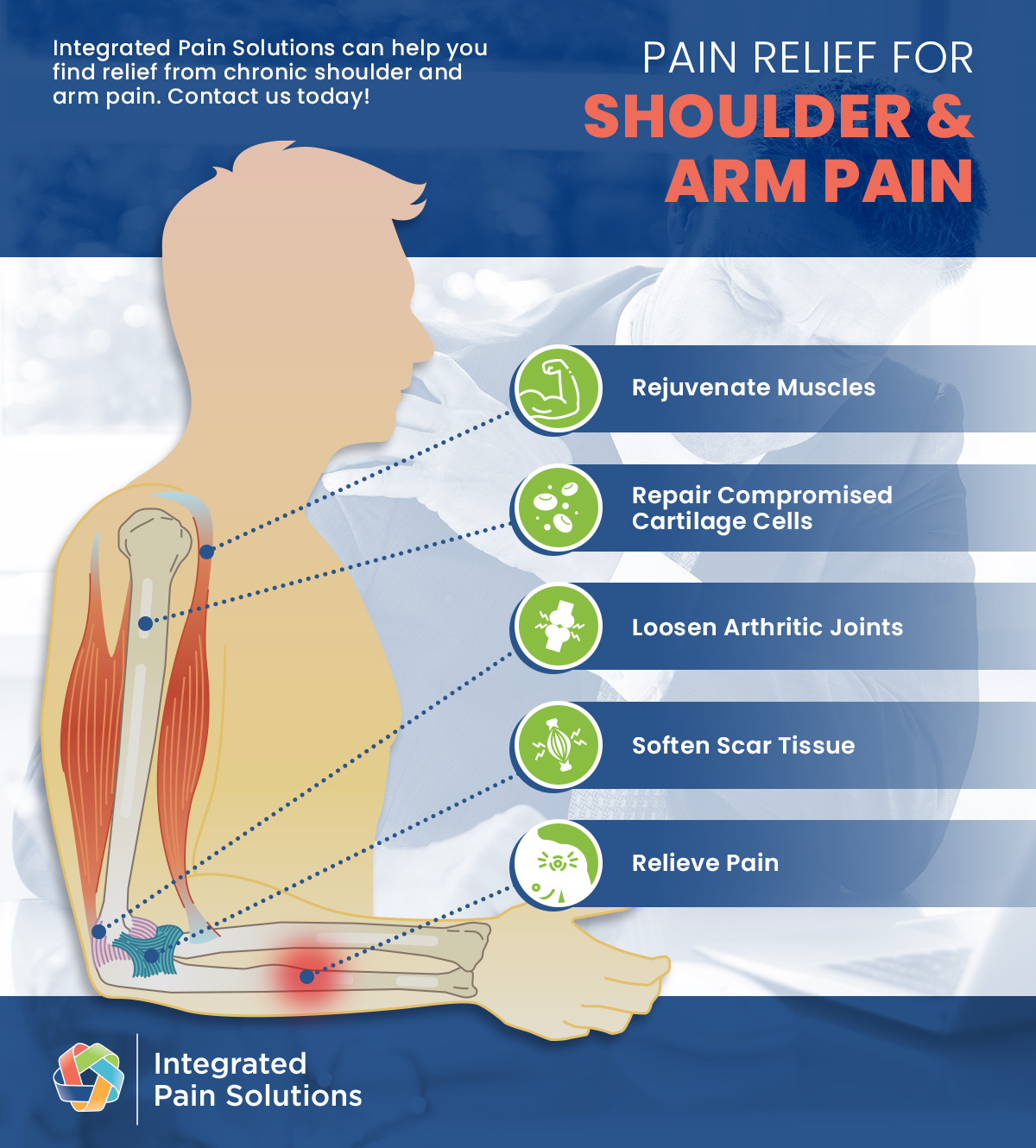 Upper Arm Discomfort
