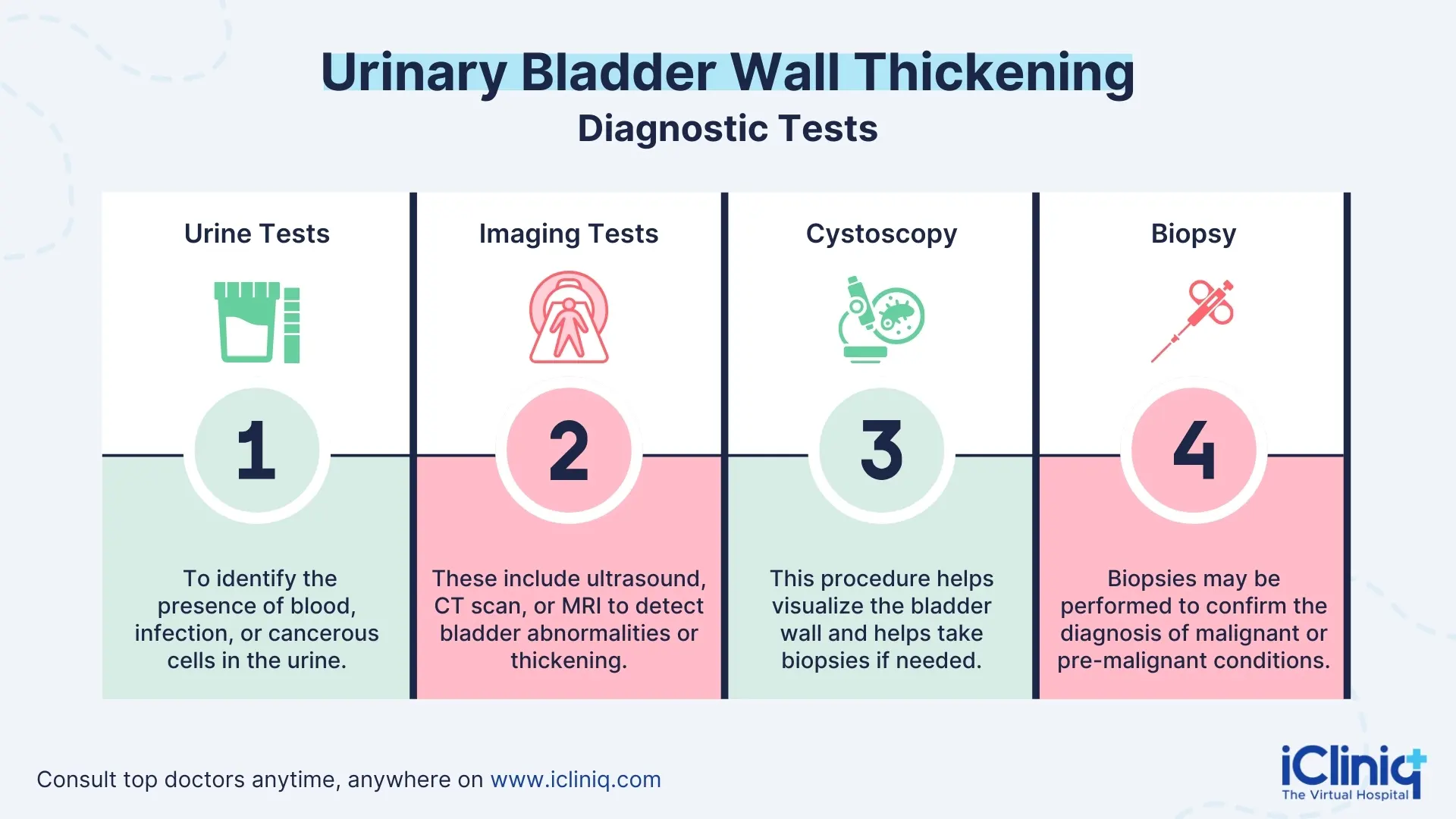Urinary Bladder Wall Thickening