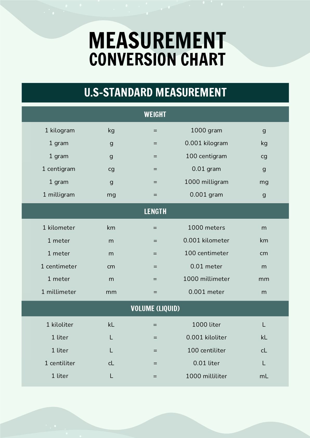 Us Measurement System