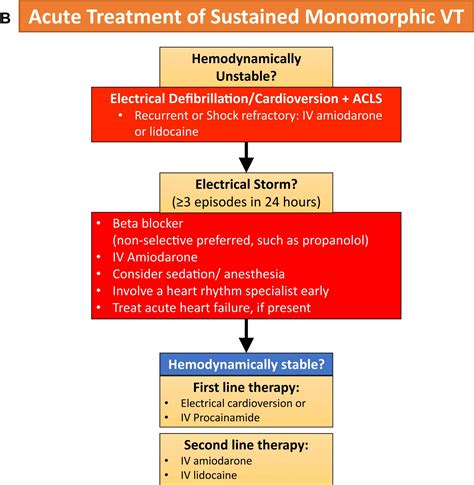 Ventricular Tachycardia Treatment