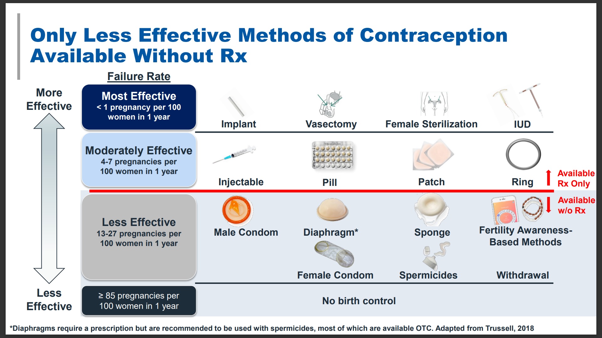 Vestura Birth Control