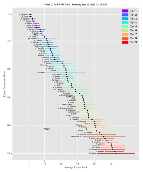 Visualized Ranking