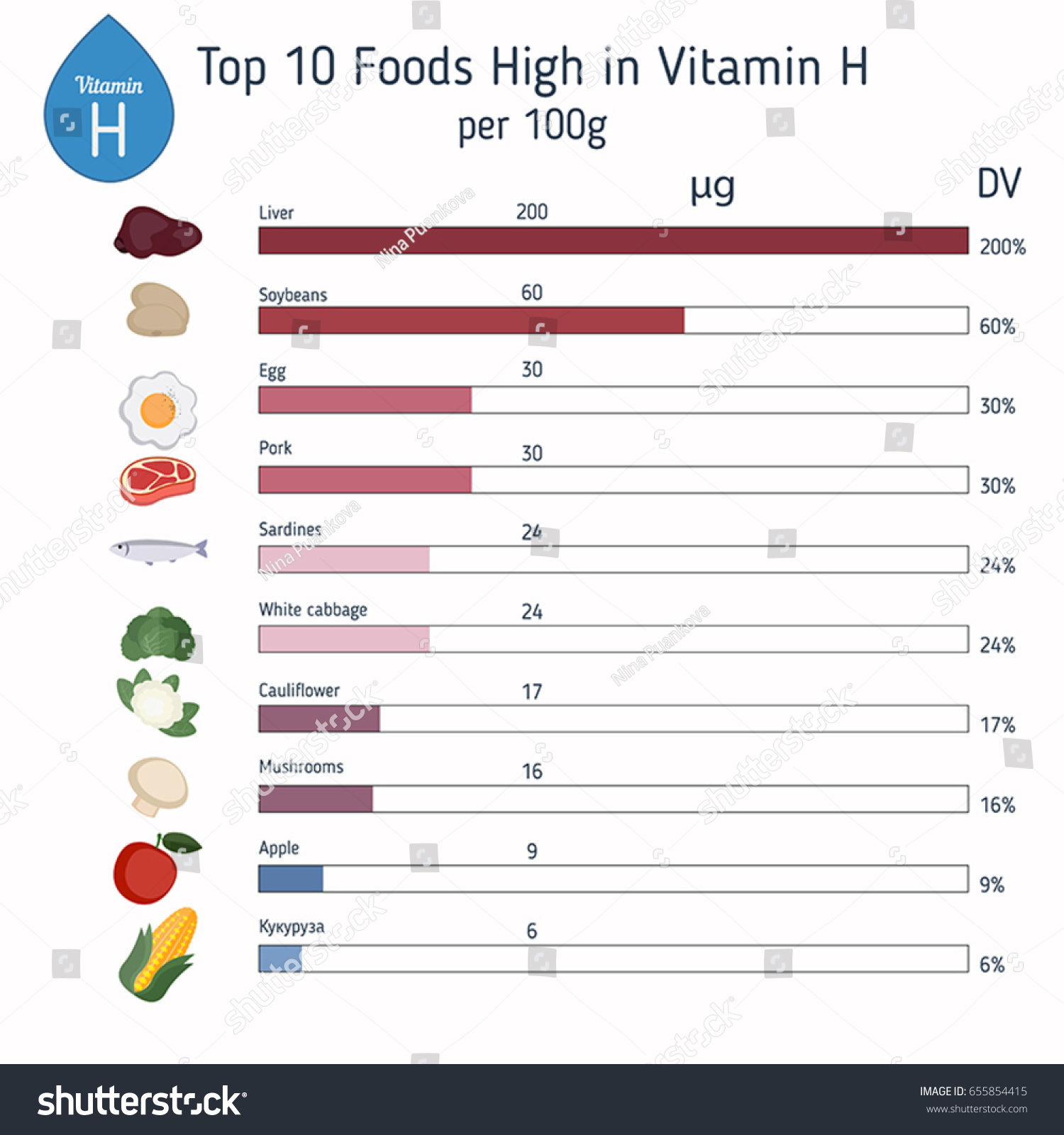 Vitamin H Rich Foods
