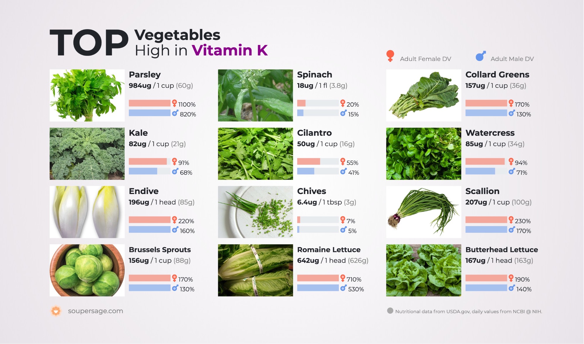 Vitamin K Leafy Greens