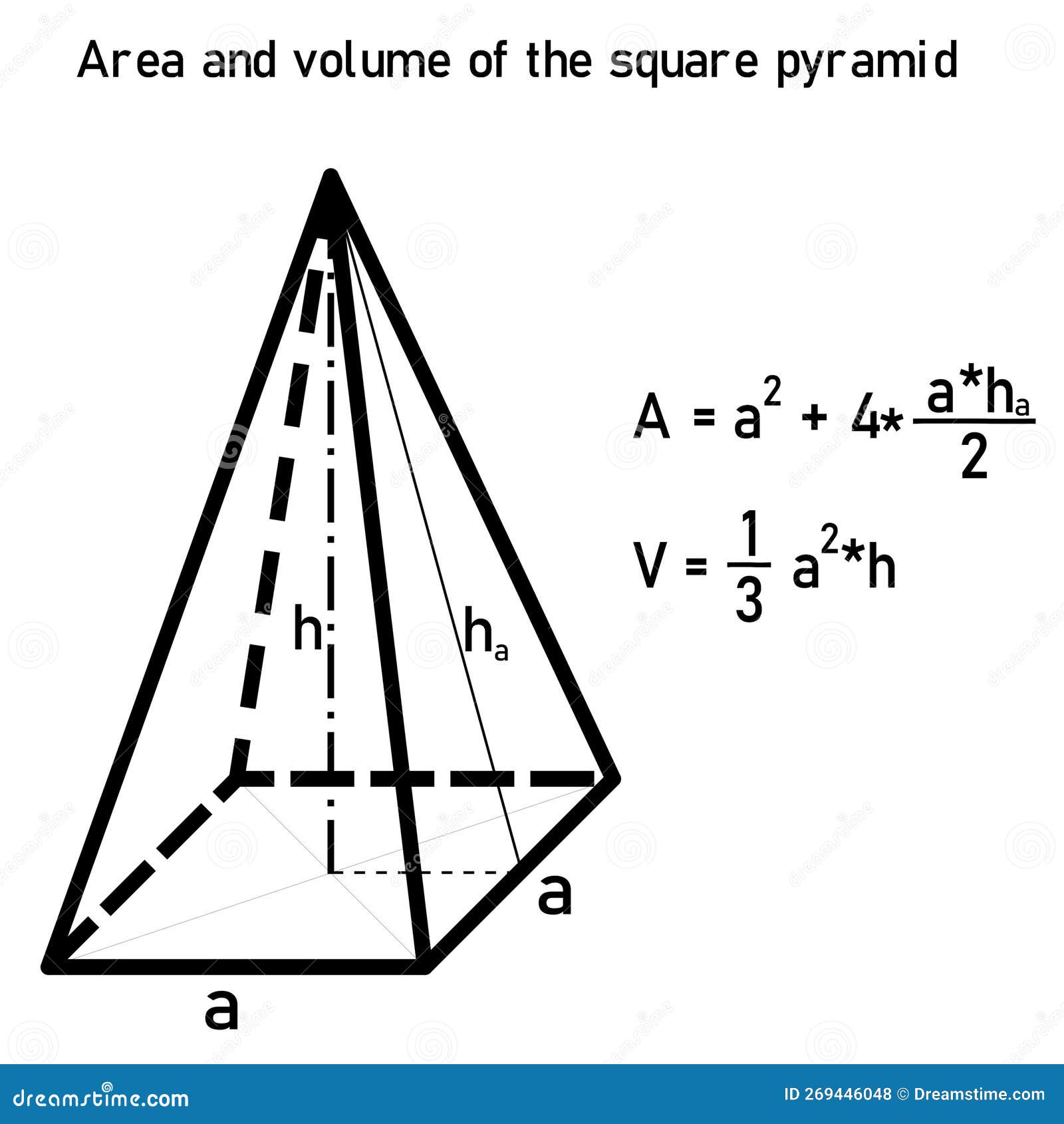 Volume Of Square Pyramid