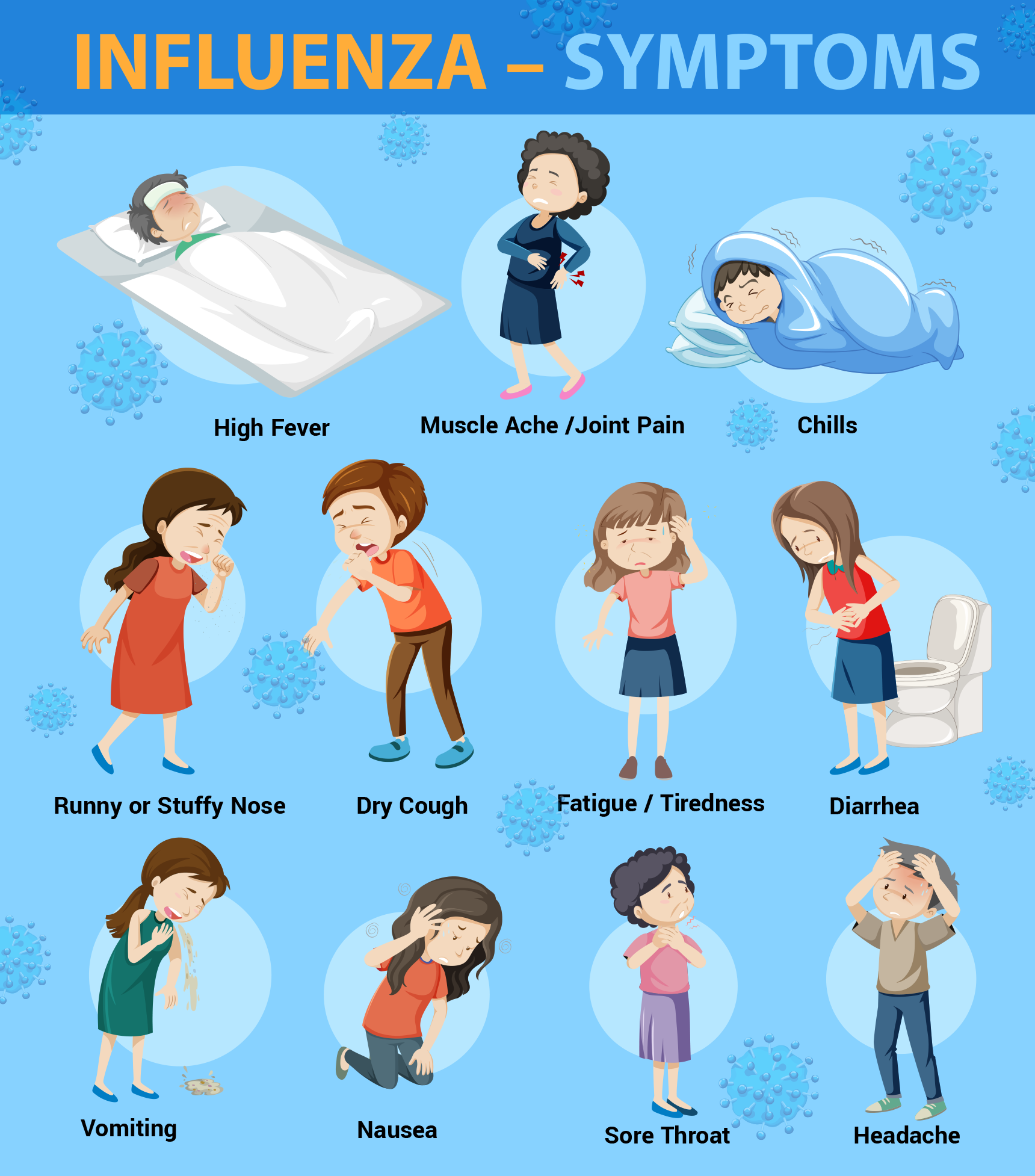 Vomiting From Influenza