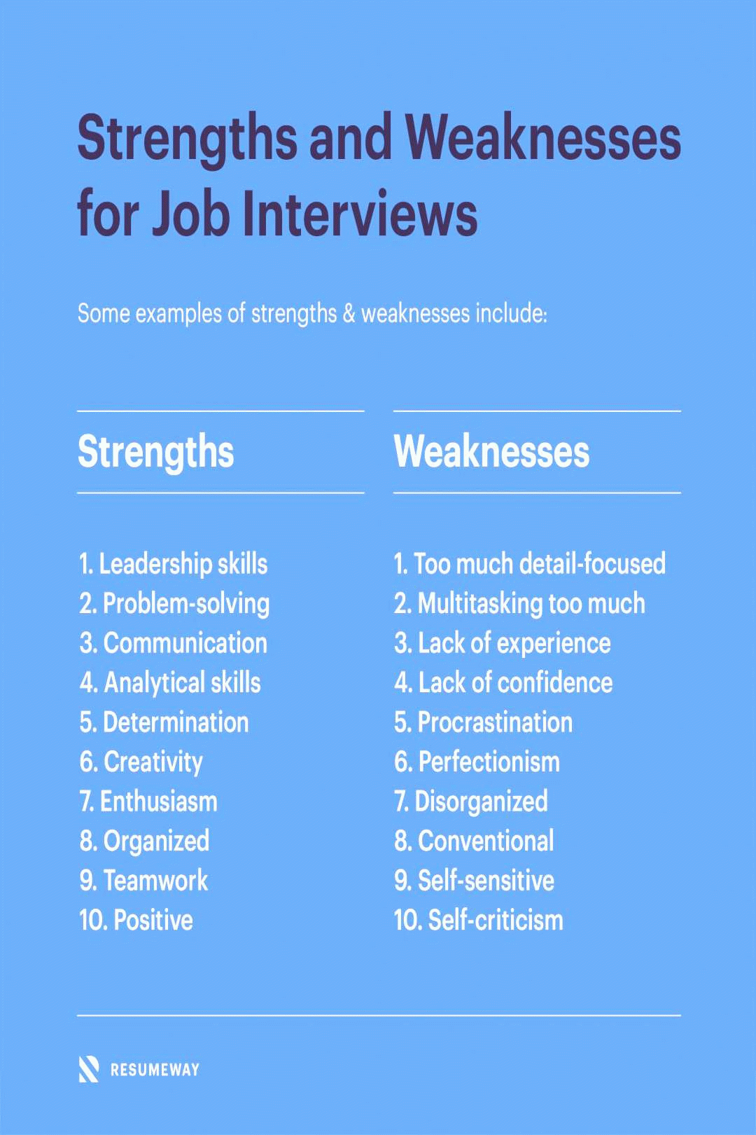 Weaknesses For Interview