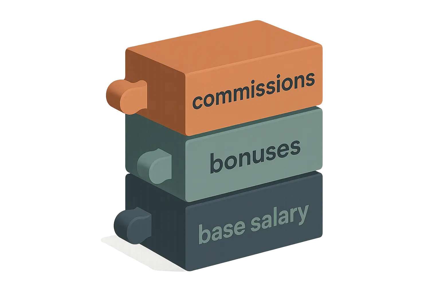 Wealth Management Salary
