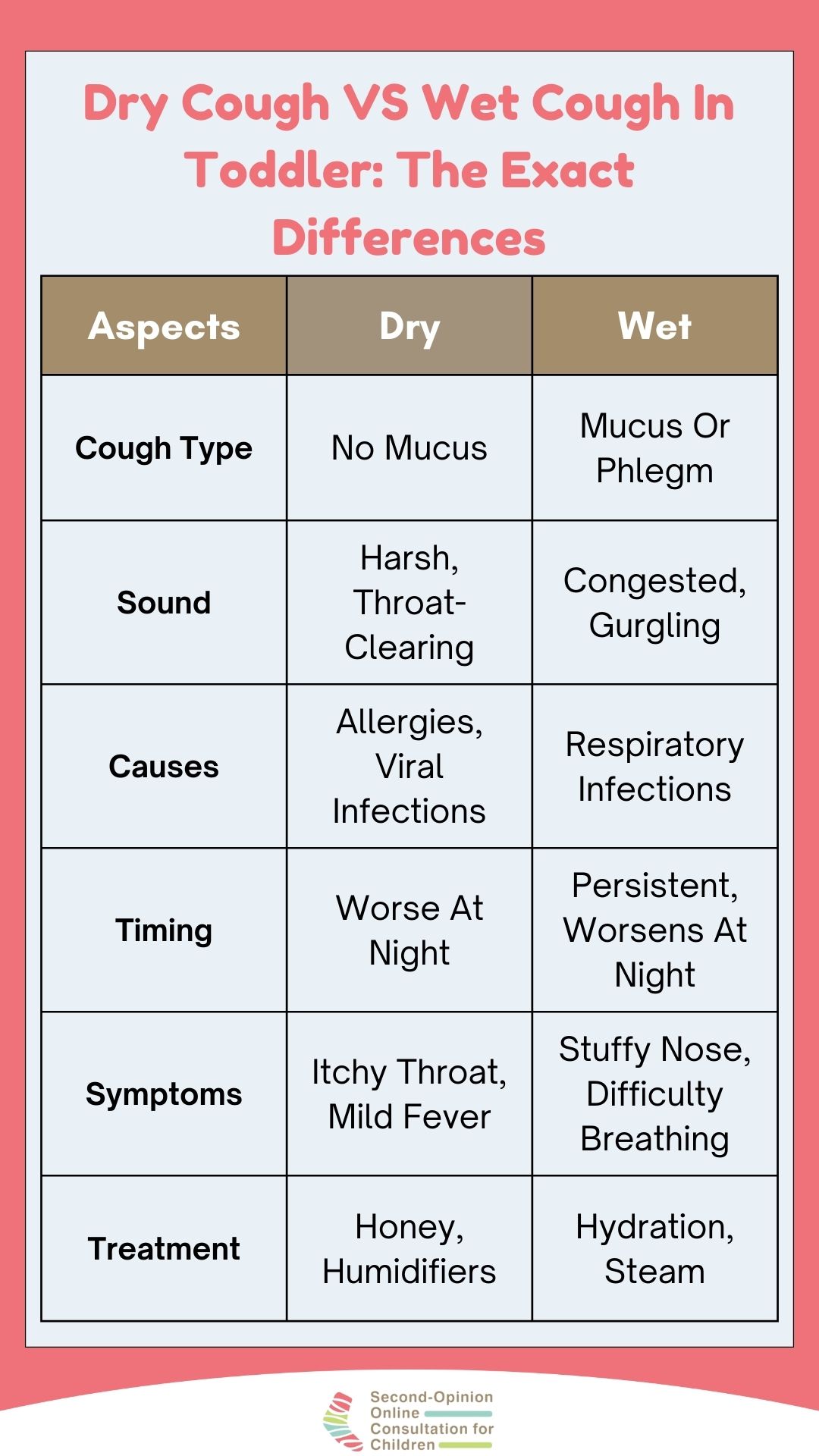Wet Cough Vs Dry Cough