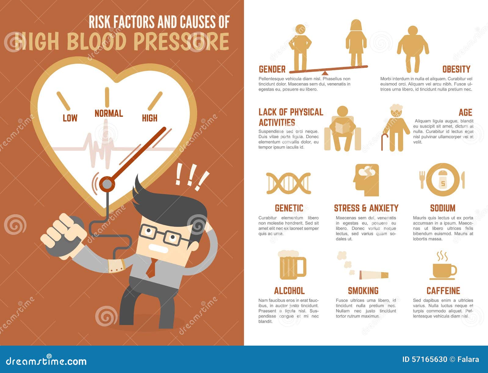What Affects High Blood Pressure