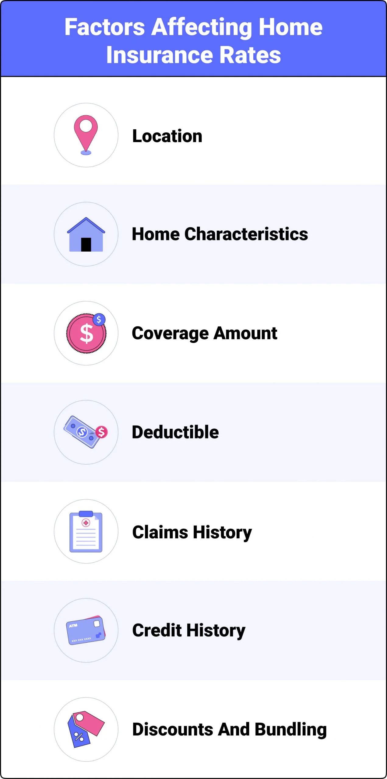 What Affects Homeowners Insurance Rates