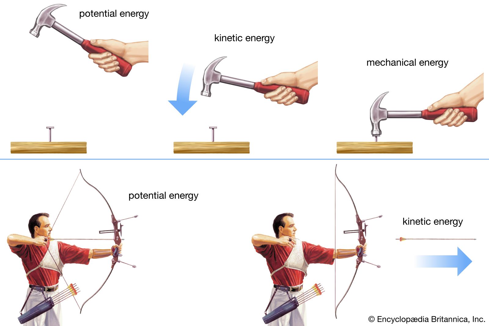 What Affects Potential Energy