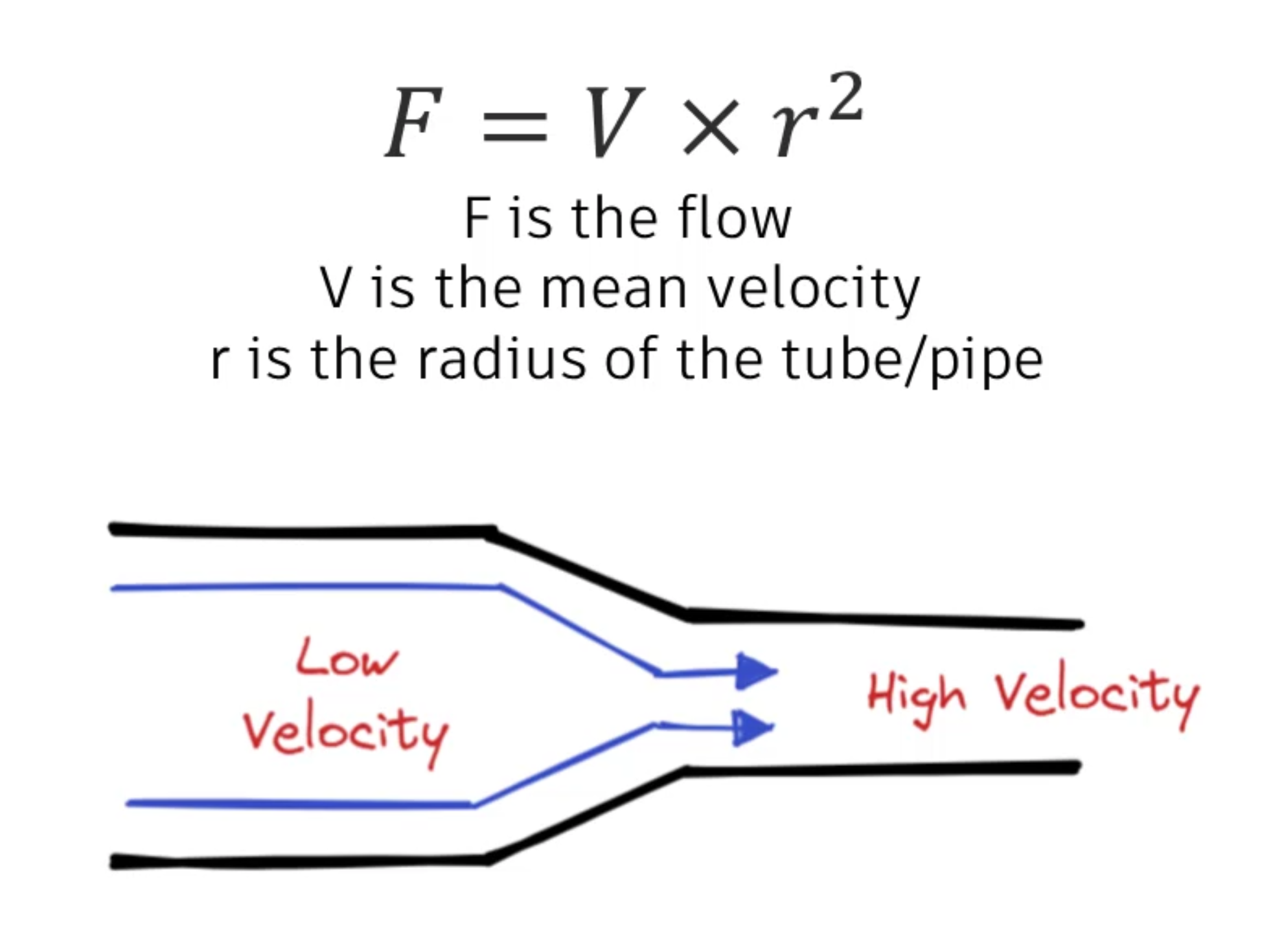 What Affects Velocity