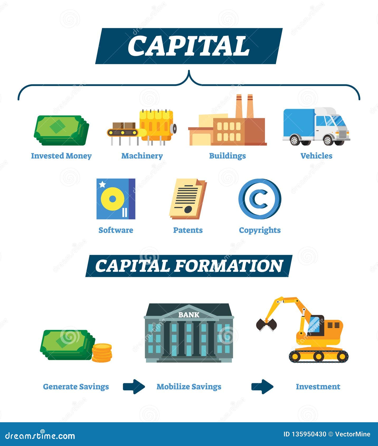 What Are Capital Resources