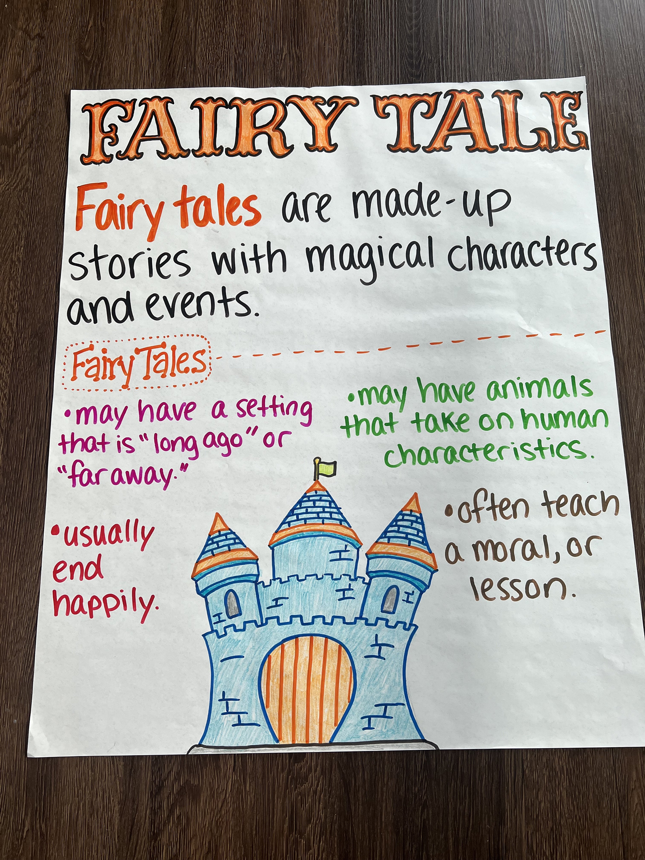 What Are Common Features Of Fairy Tales