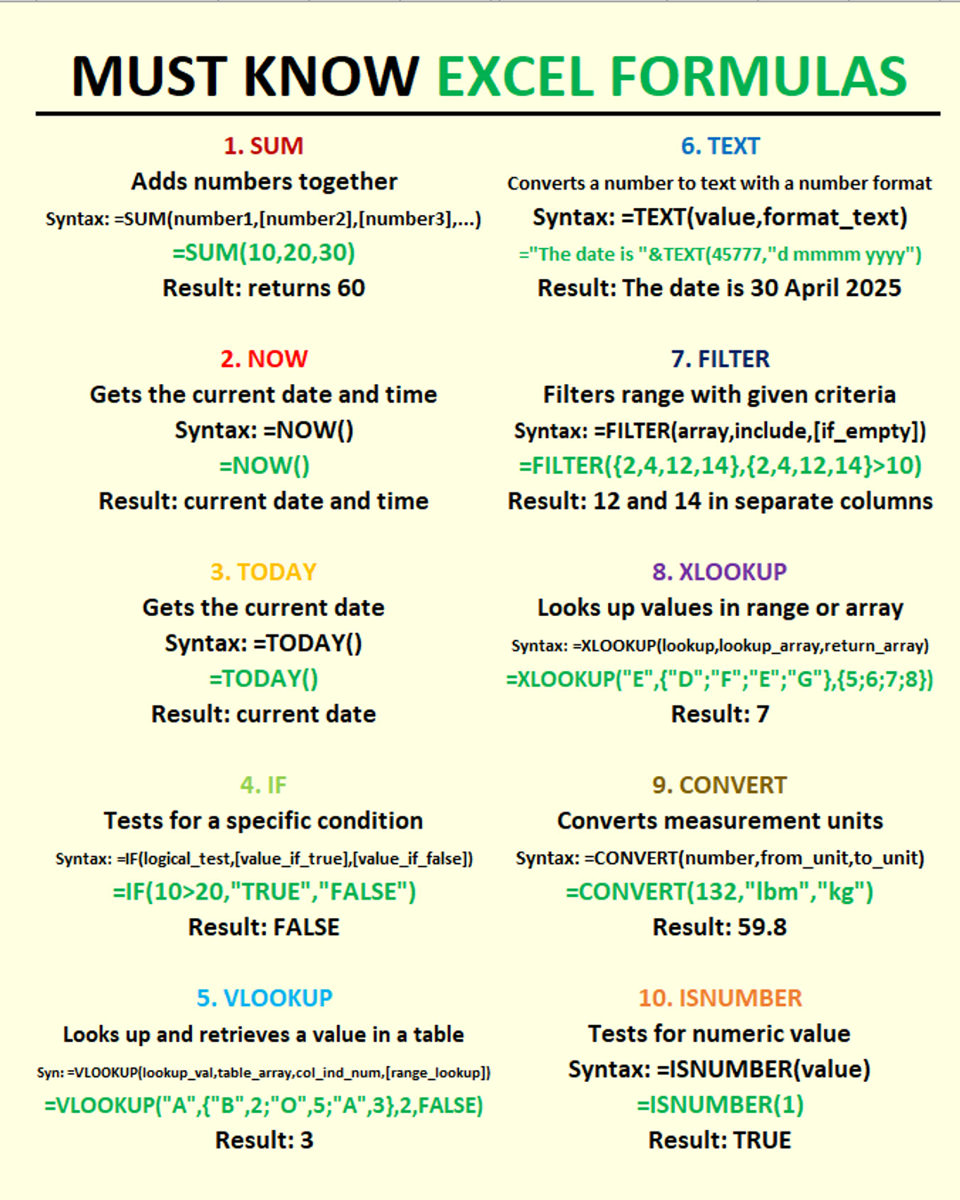 What Are Excel Formulas That You Can Use