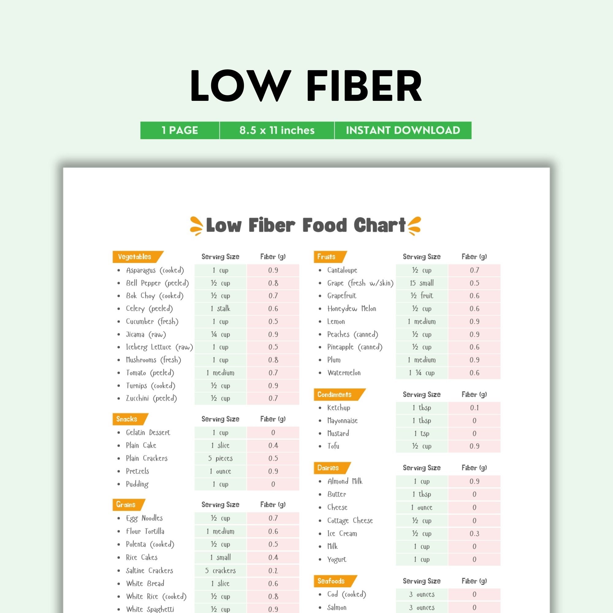 What Are Low Fiber Foods