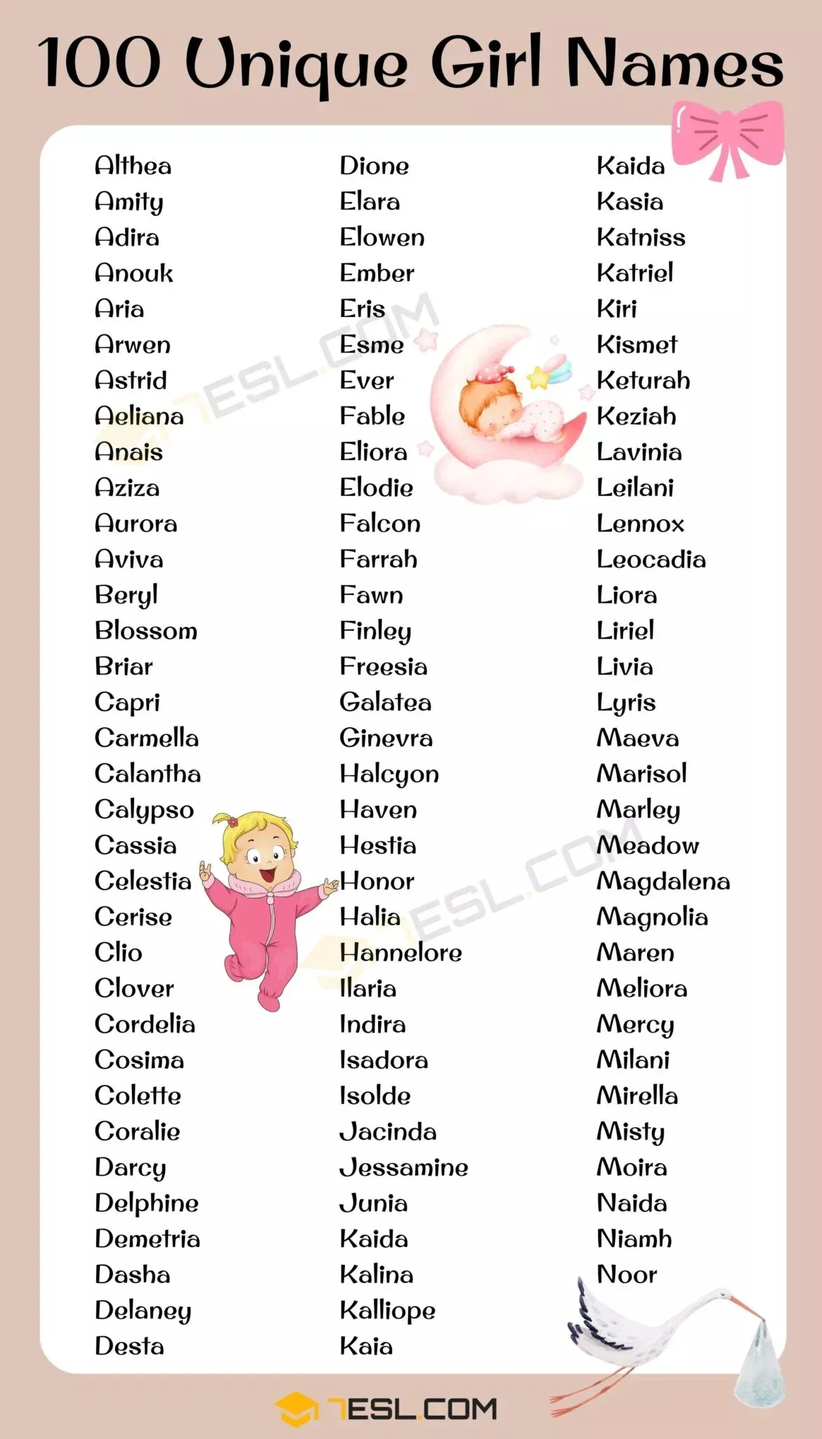 What Are Name
